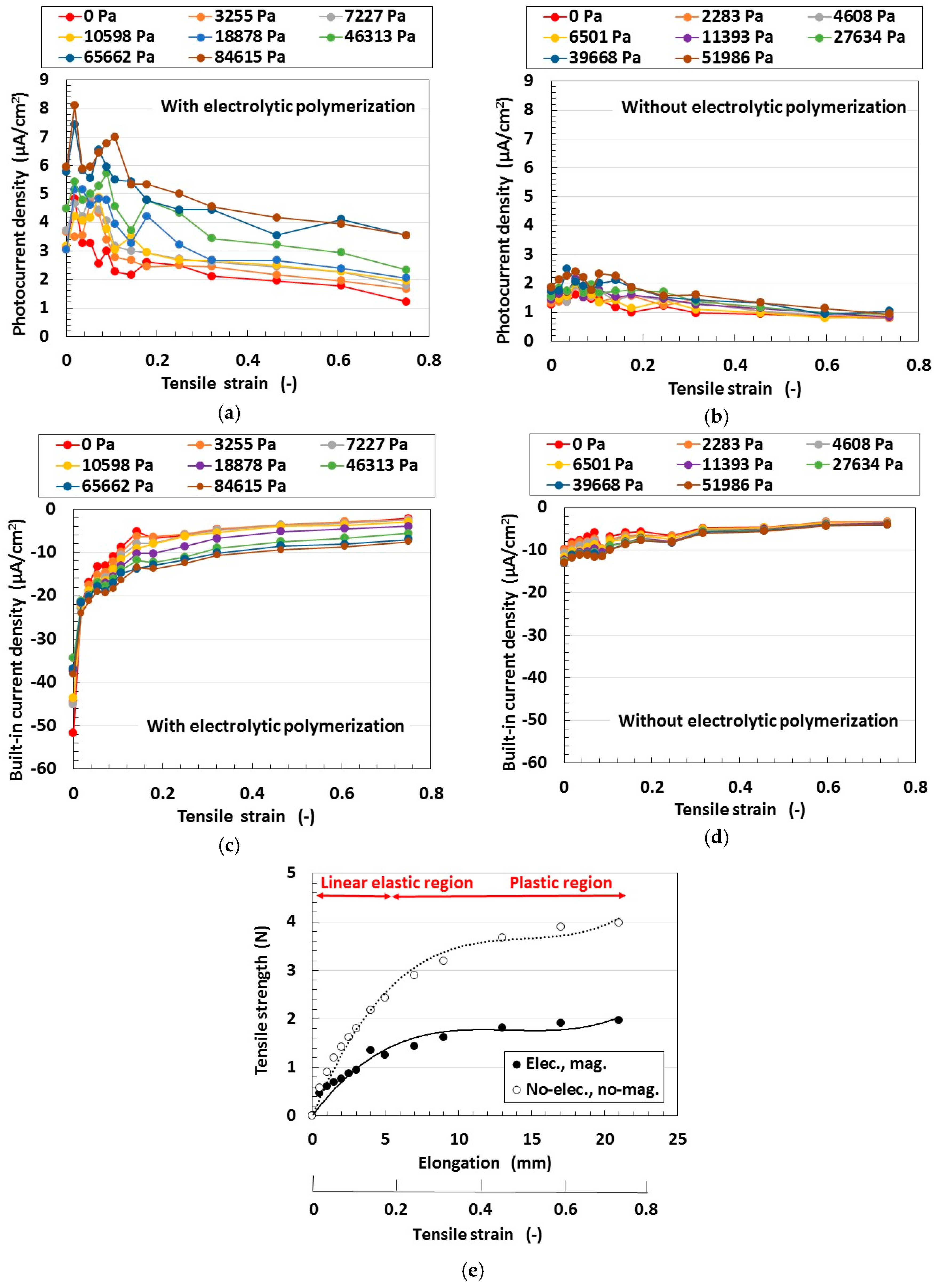 Sensors 18 01848 g011