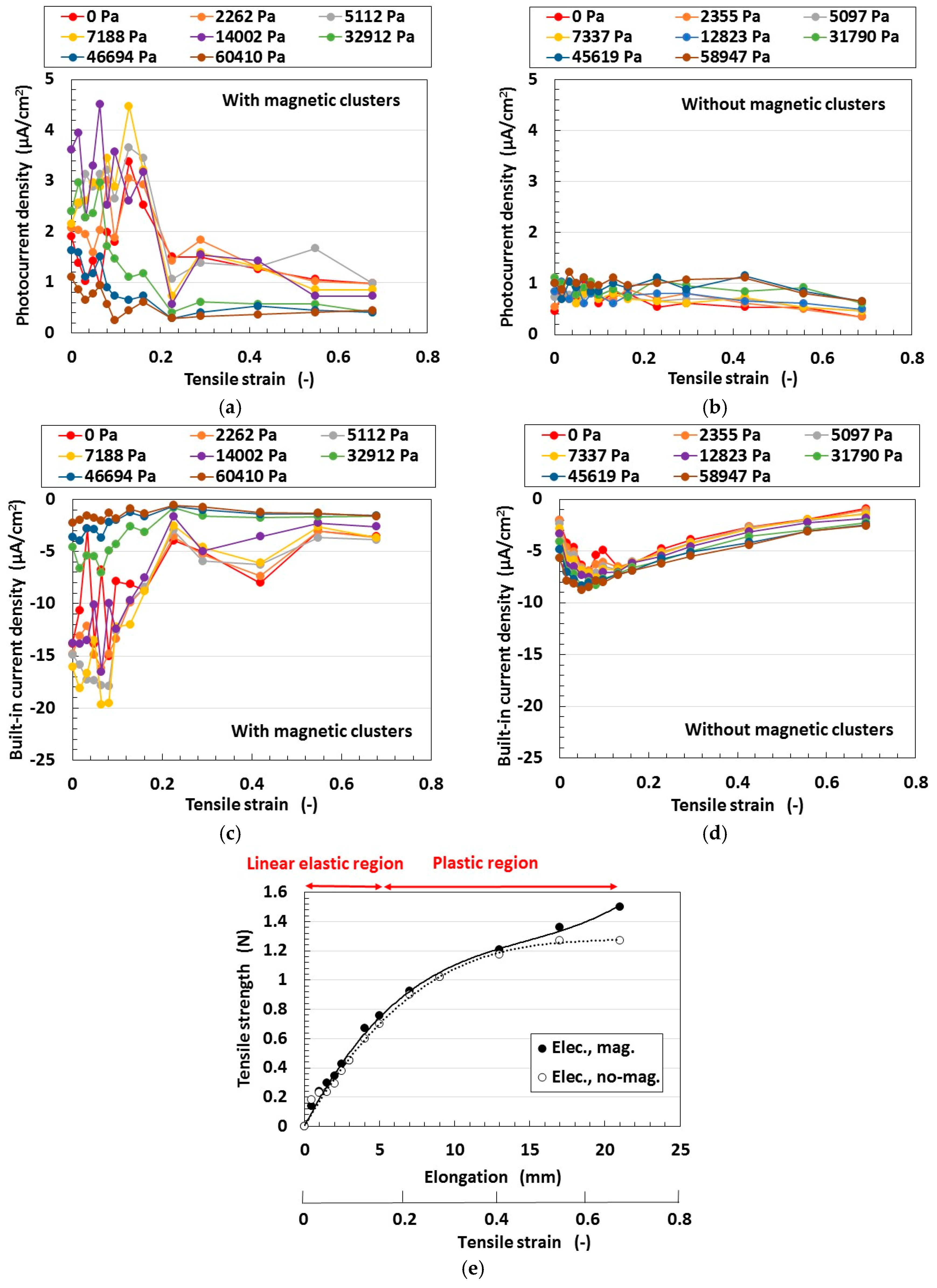 Sensors 18 01848 g012