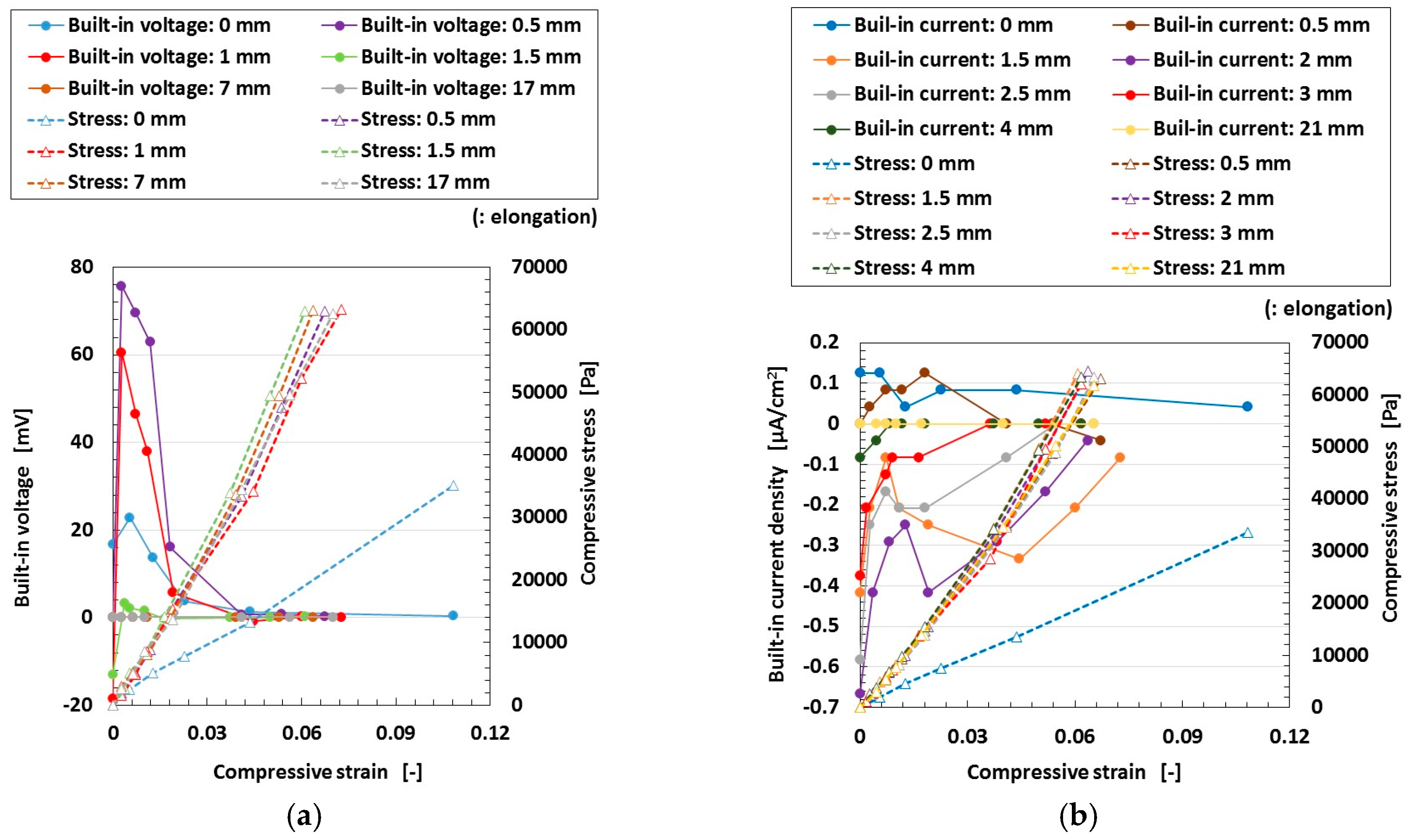Sensors 18 01848 g013a