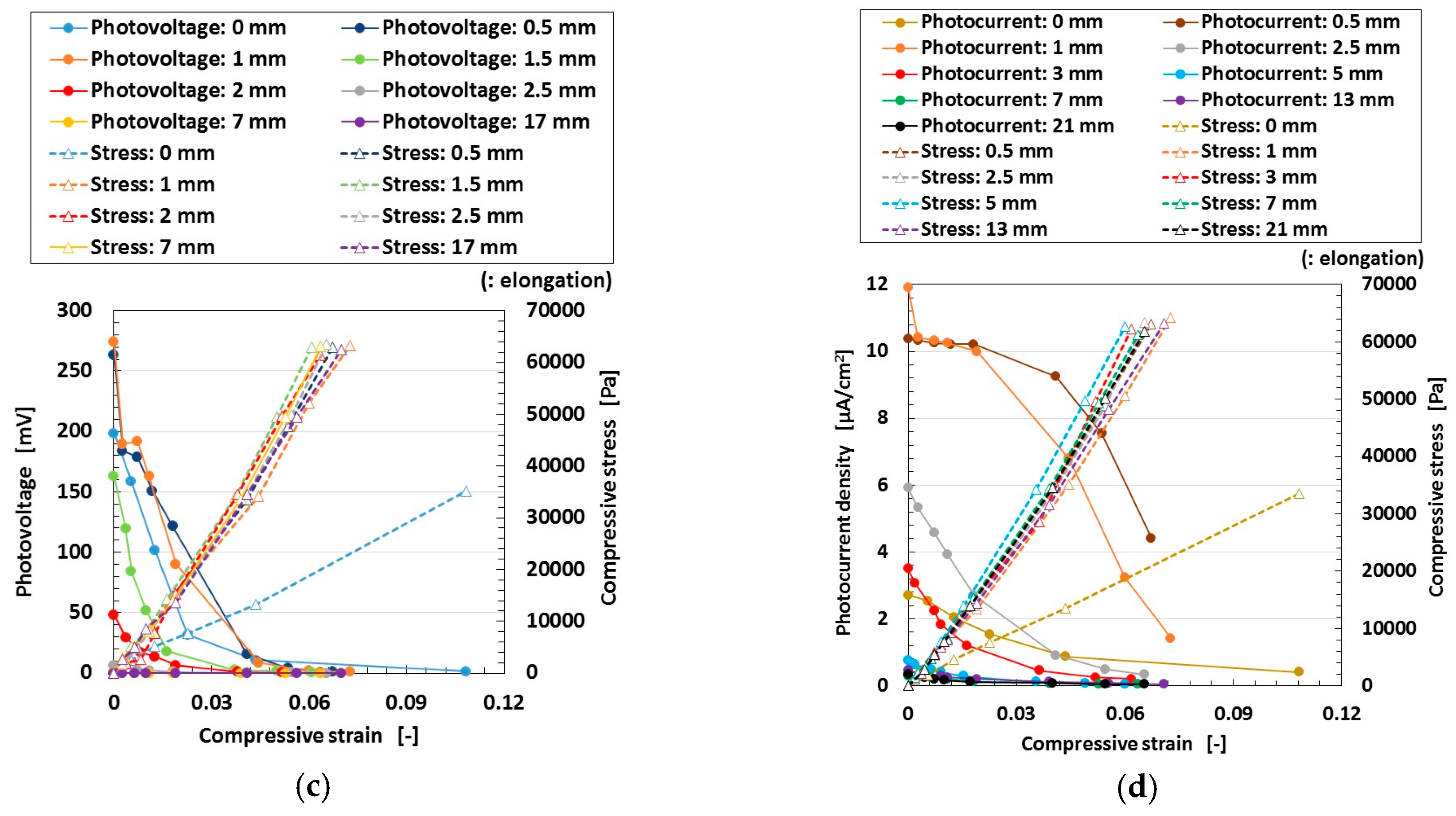 Sensors 18 01848 g013b