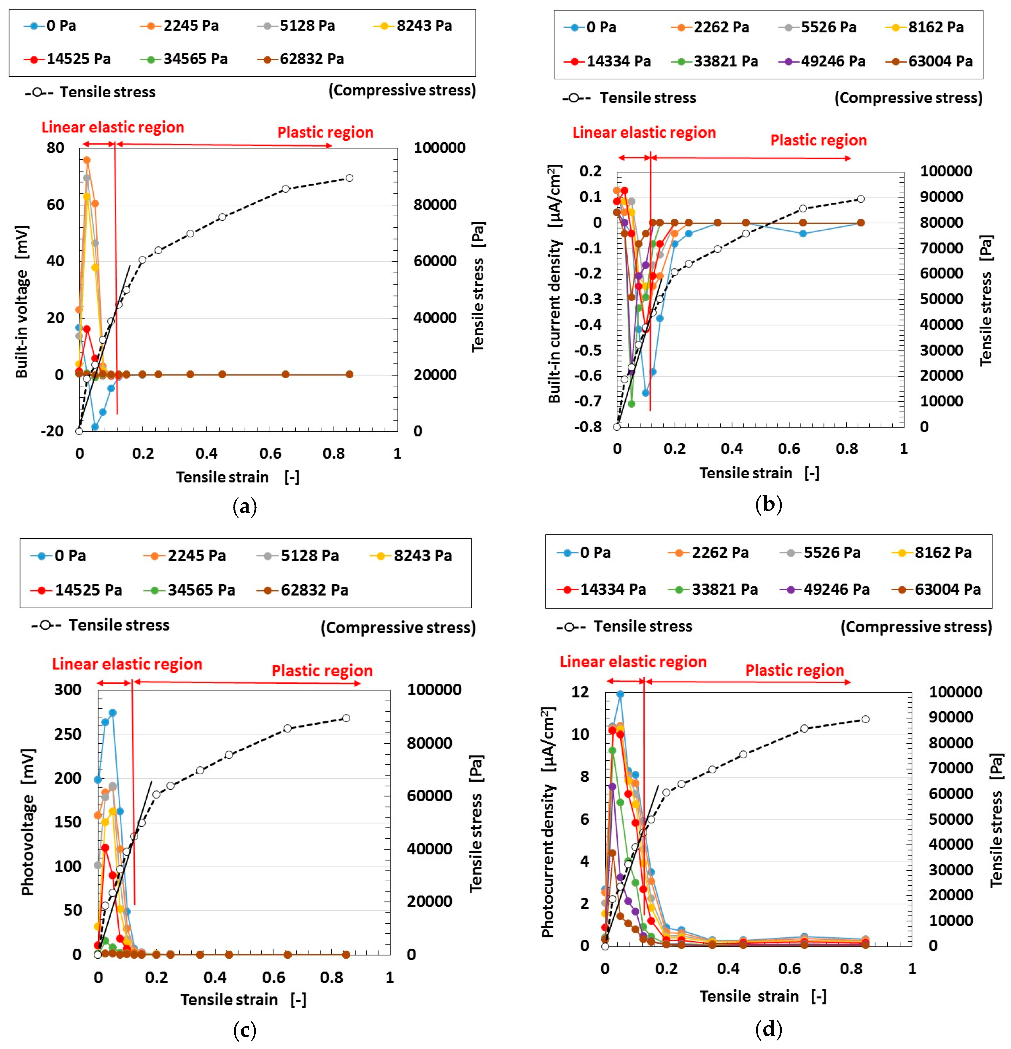 Sensors 18 01848 g014