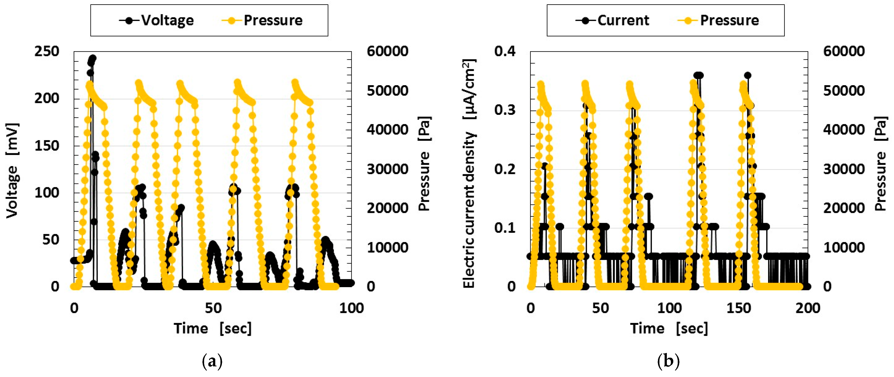 Sensors 18 01848 g015