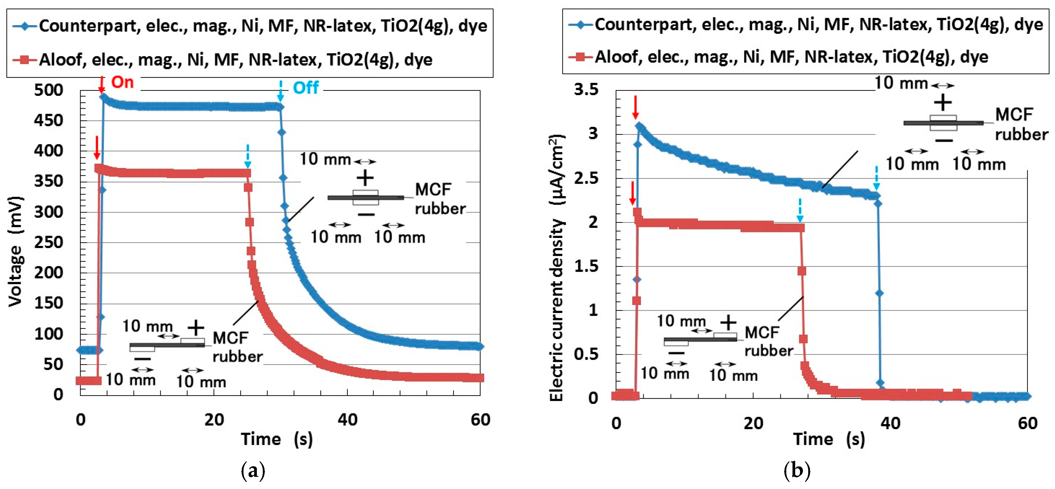 Sensors 18 01848 g016