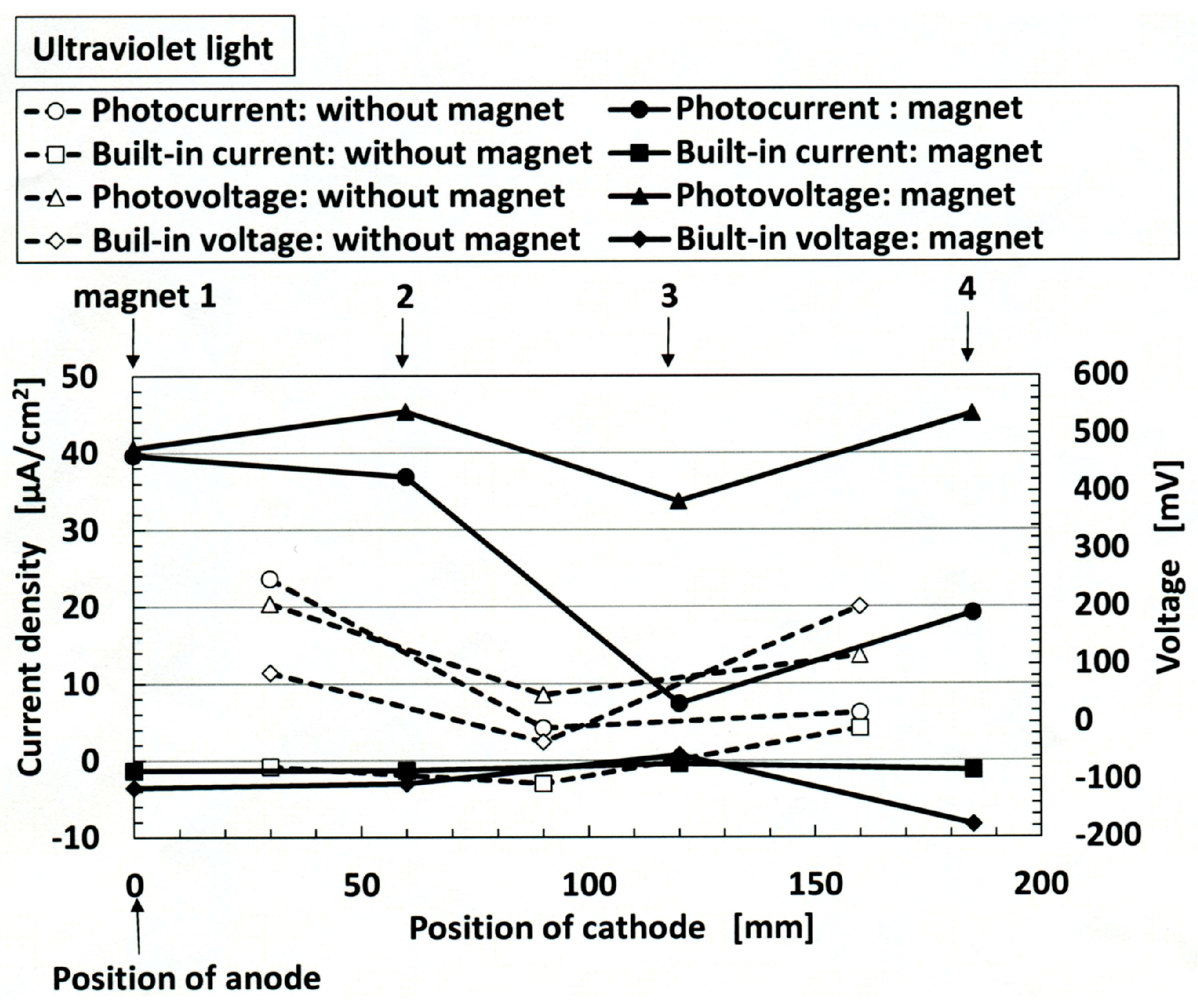 Sensors 18 01848 g018