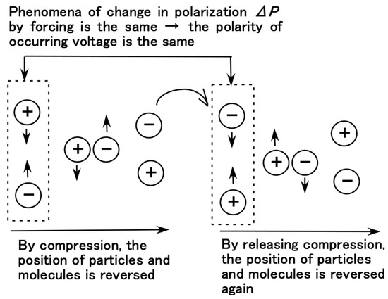 Sensors 18 01848 g0a1 550
