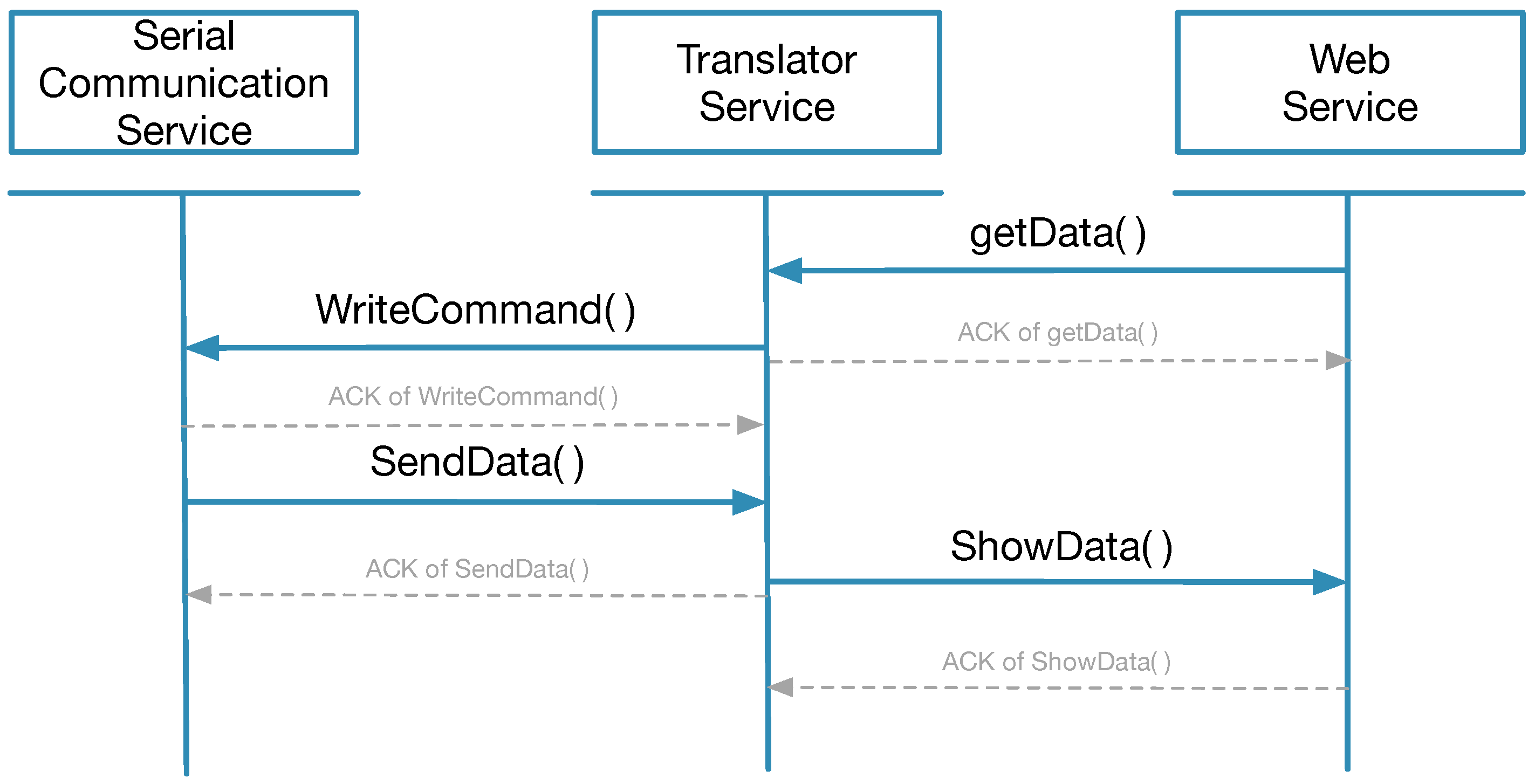 Sensors 18 01851 g004