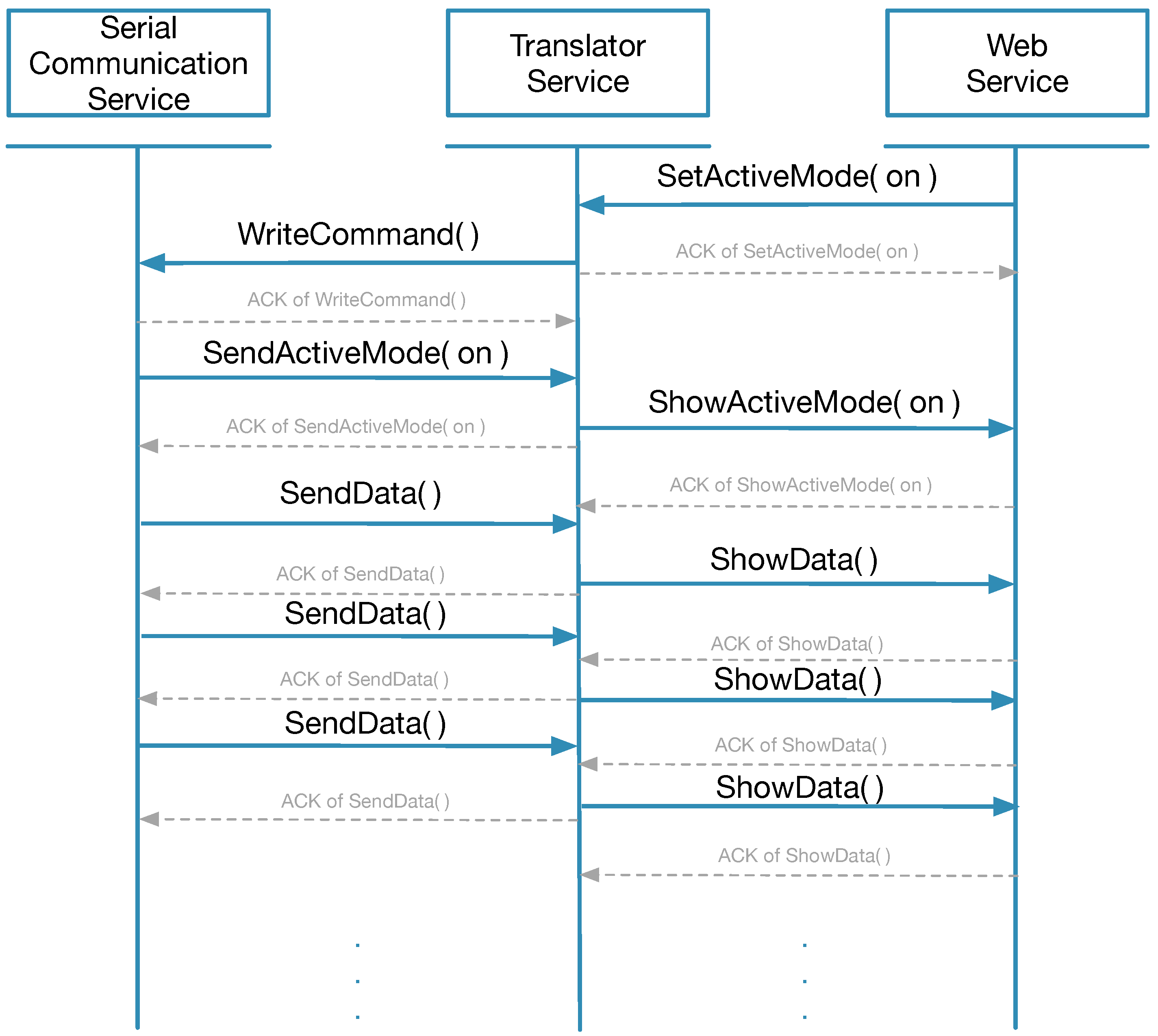 Sensors 18 01851 g005