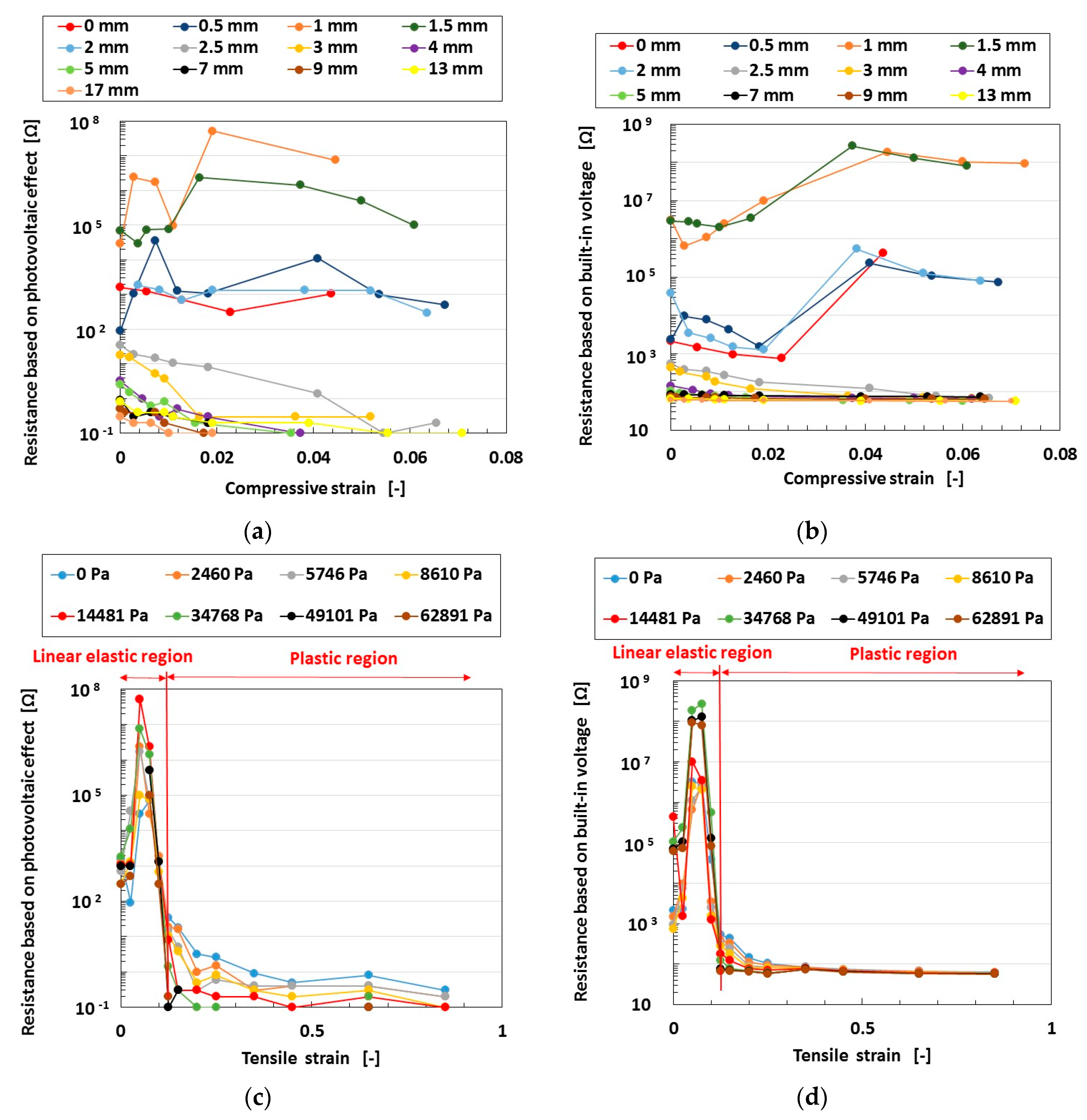 Sensors 18 01853 g002