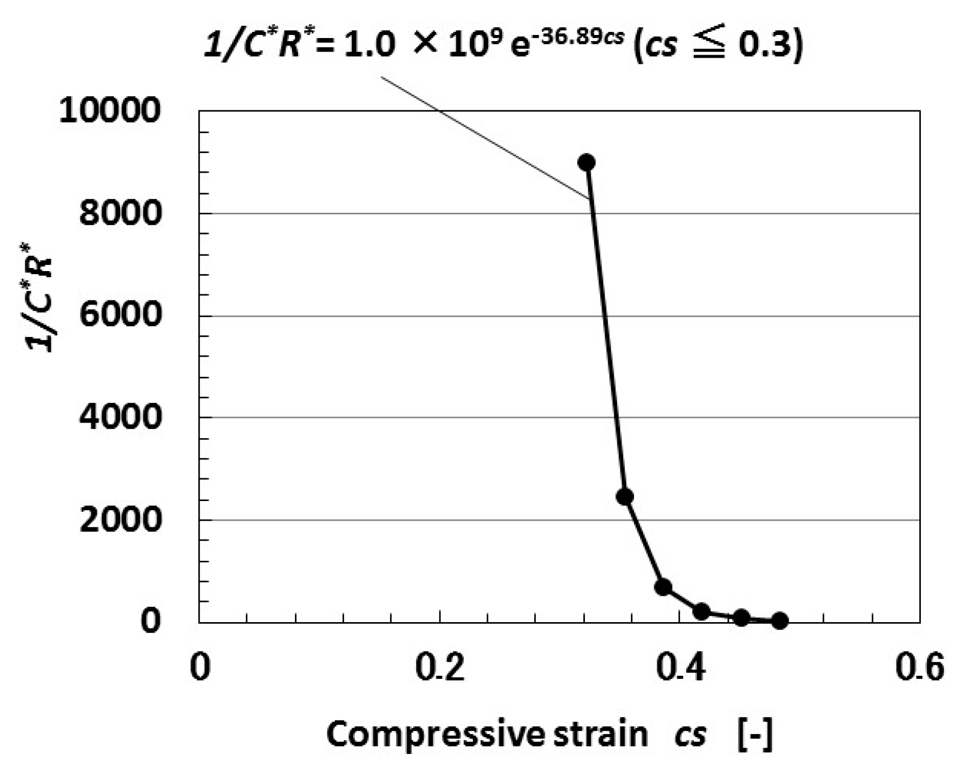 Sensors 18 01853 g004