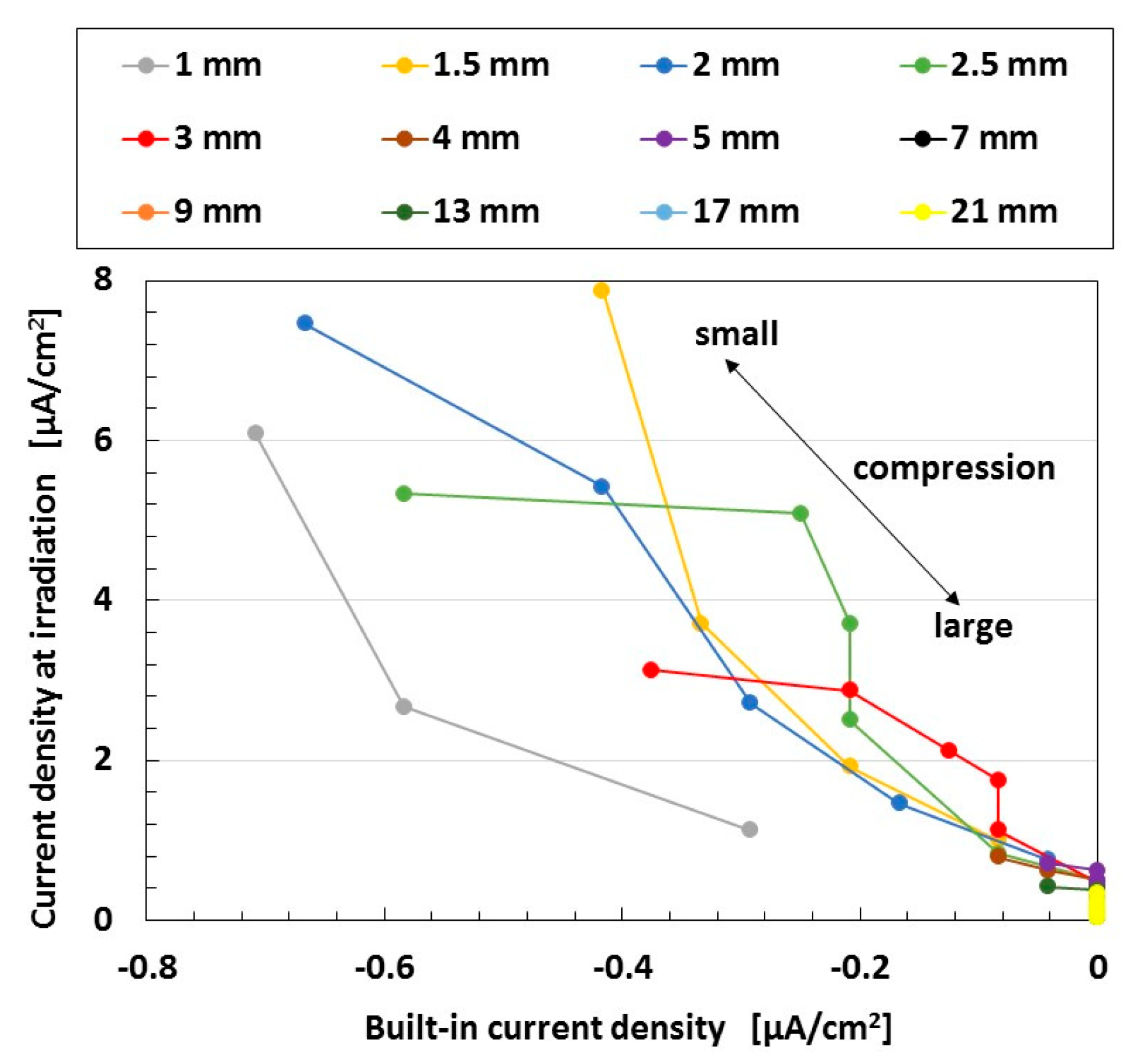 Sensors 18 01853 g006