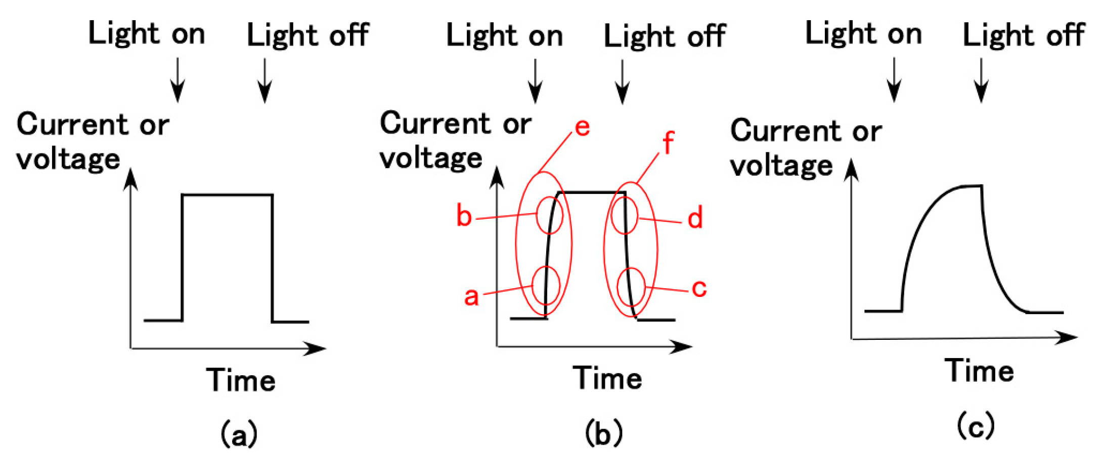 Sensors 18 01853 g007