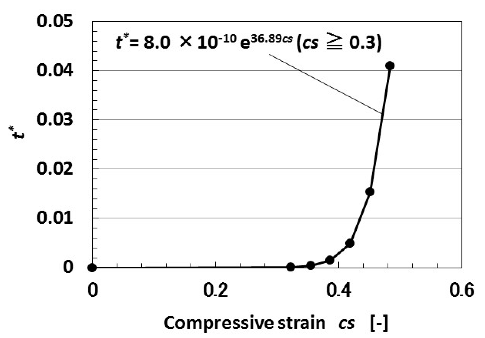 Sensors 18 01853 g008