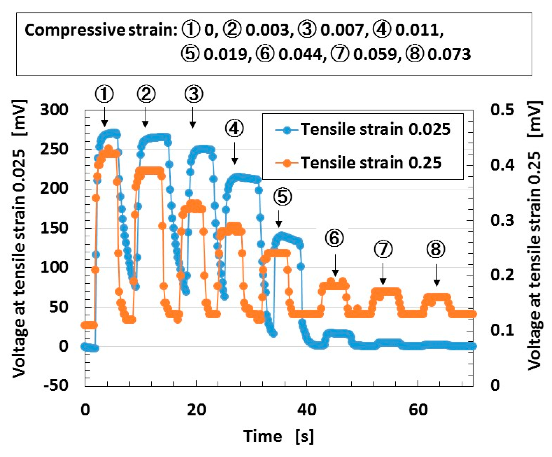 Sensors 18 01853 g009