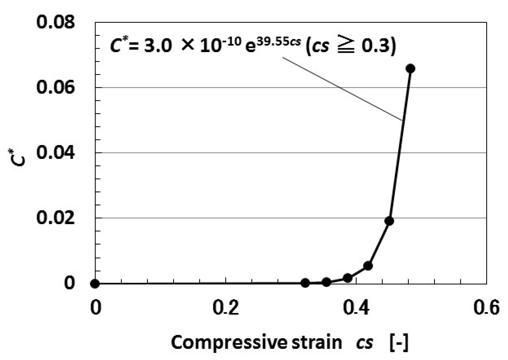 Sensors 18 01853 g010