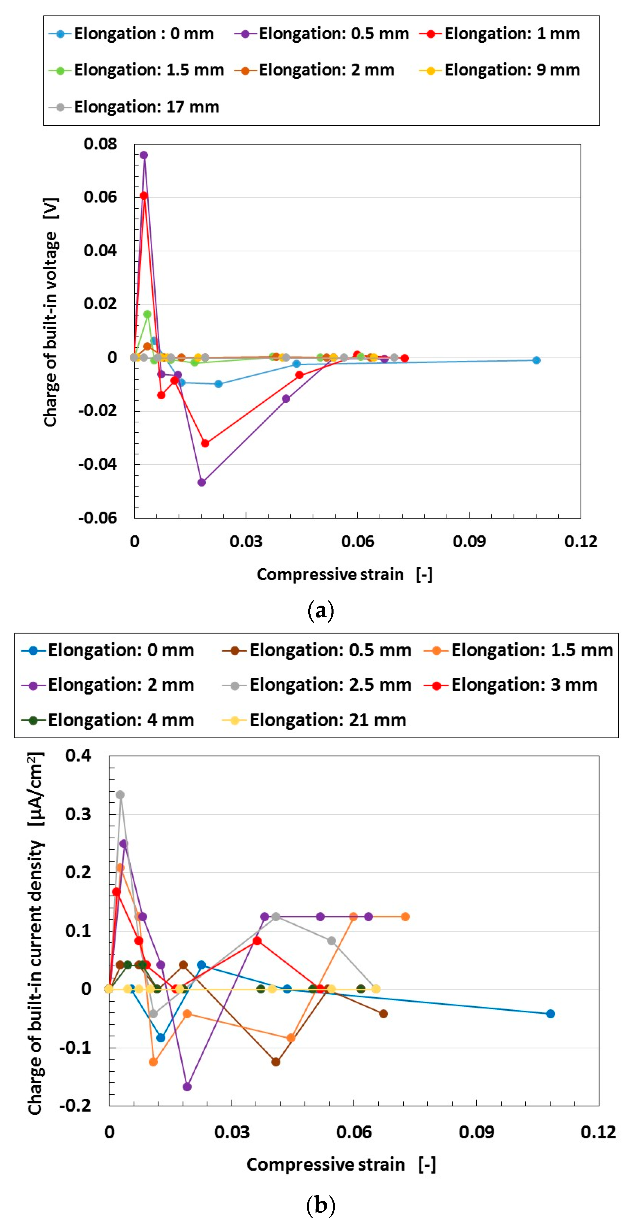Sensors 18 01853 g012