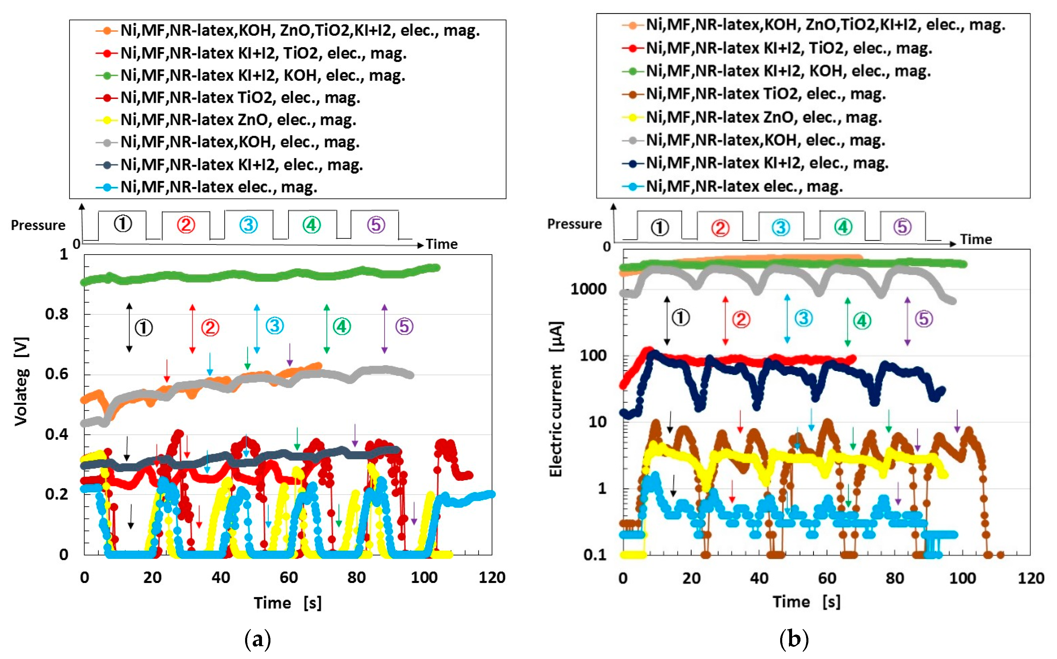 Sensors 18 01853 g013