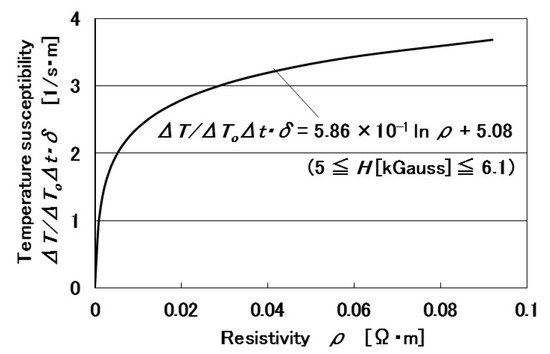 Sensors 18 01853 g0a1 550