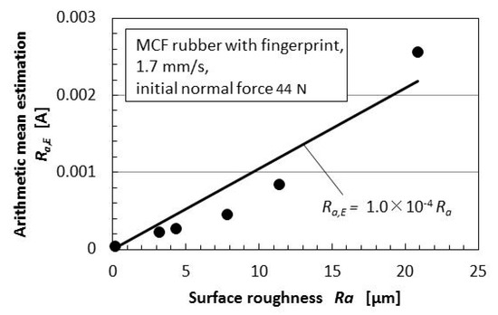 Sensors 18 01853 g0a2 550