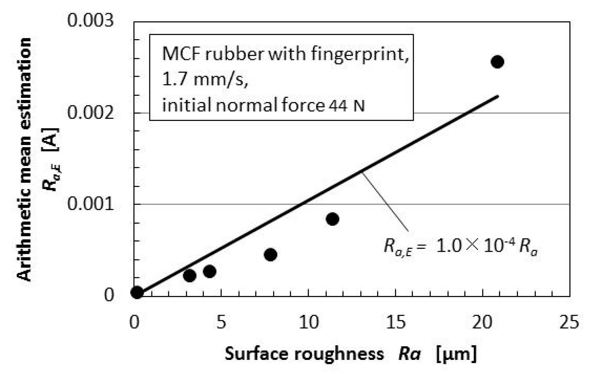 Sensors 18 01853 g0a2