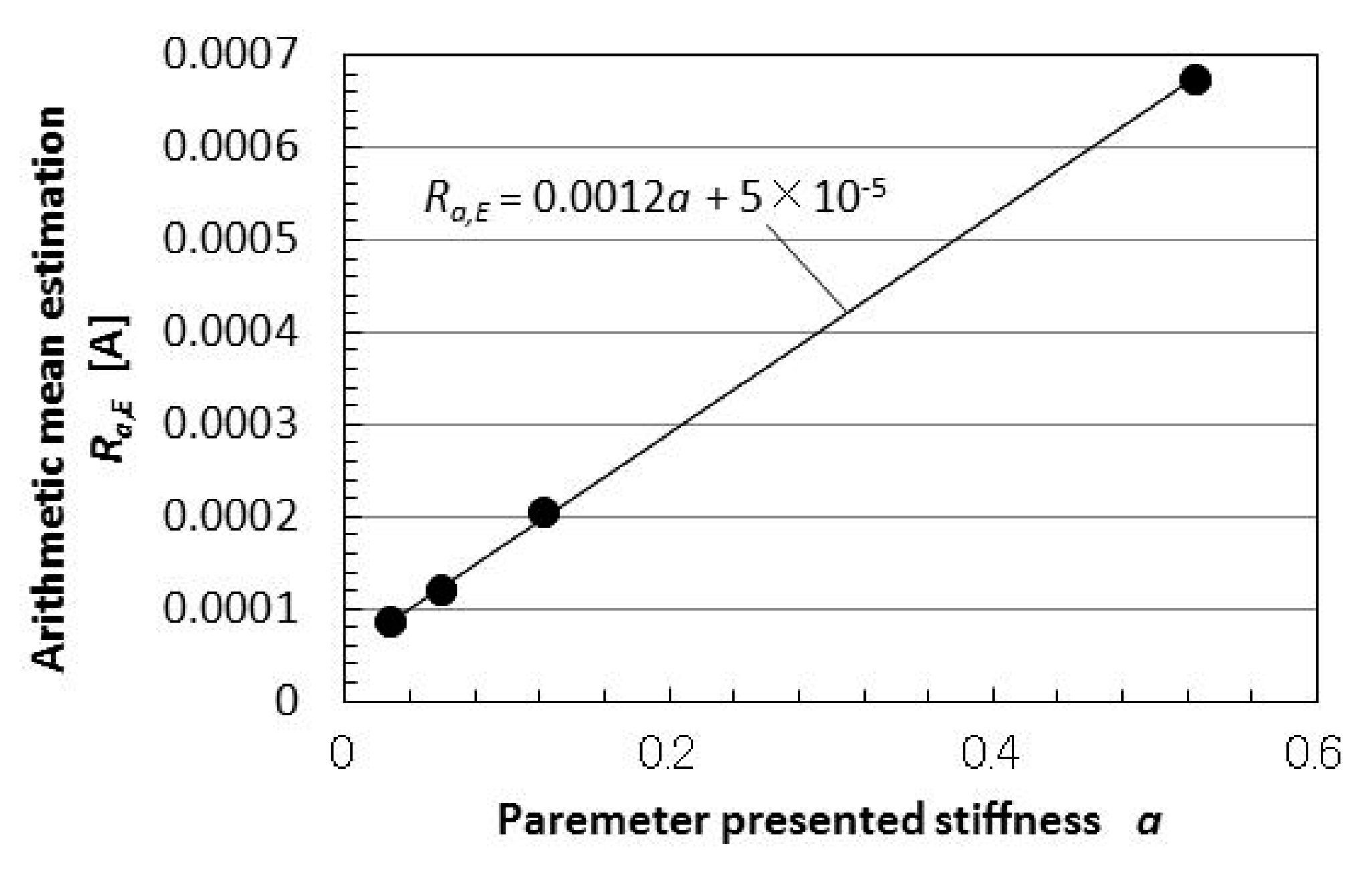 Sensors 18 01853 g0a3