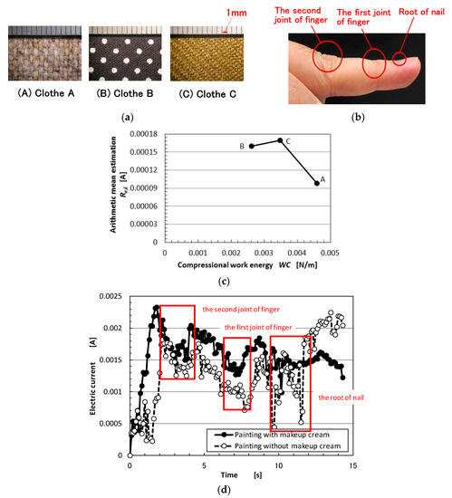 Sensors 18 01853 g0a4 550