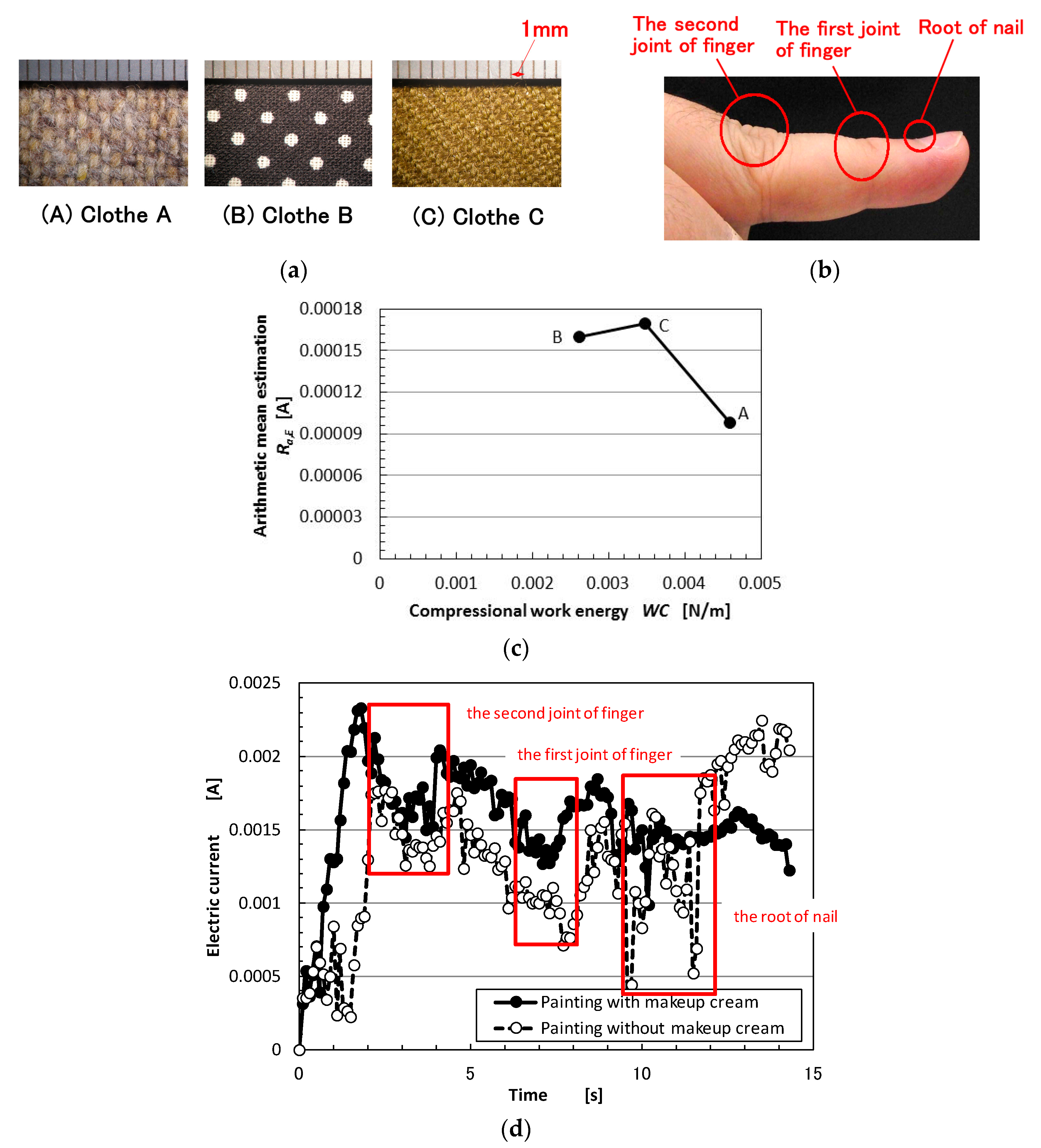 Sensors 18 01853 g0a4