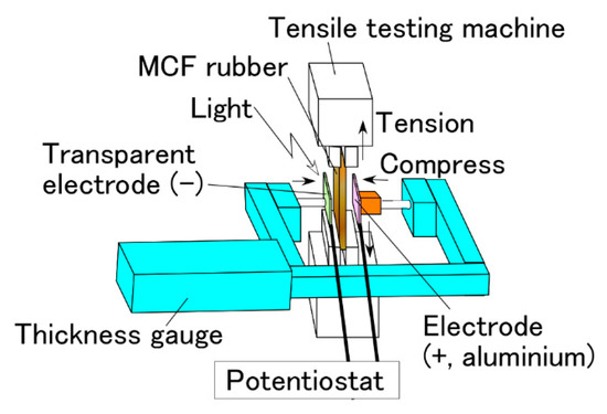 Sensors 18 01853 g0a5 550