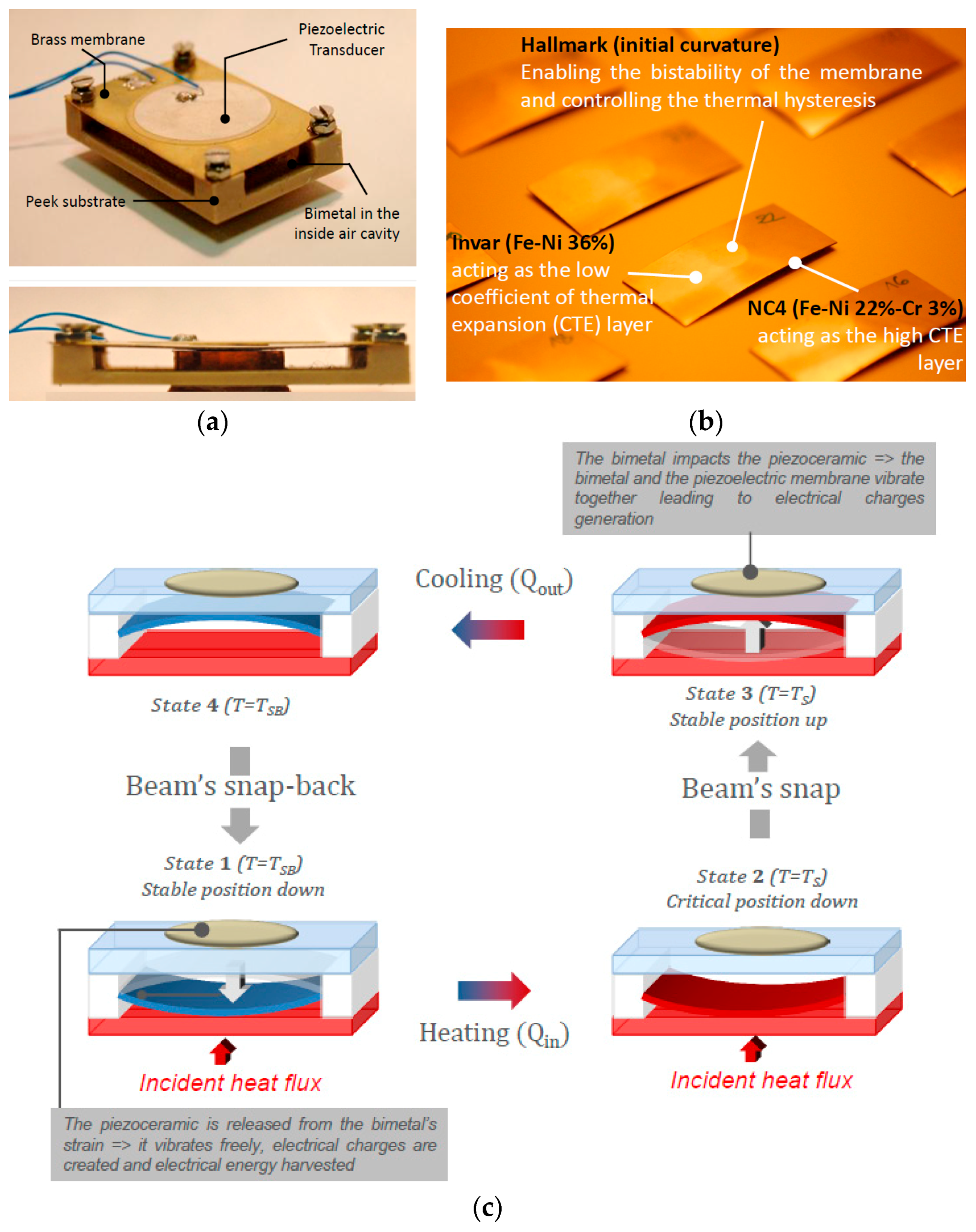 Sensors 18 01859 g001