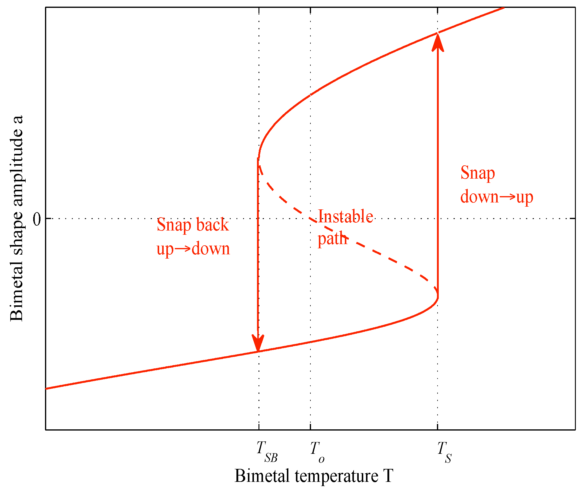 Sensors 18 01859 g002