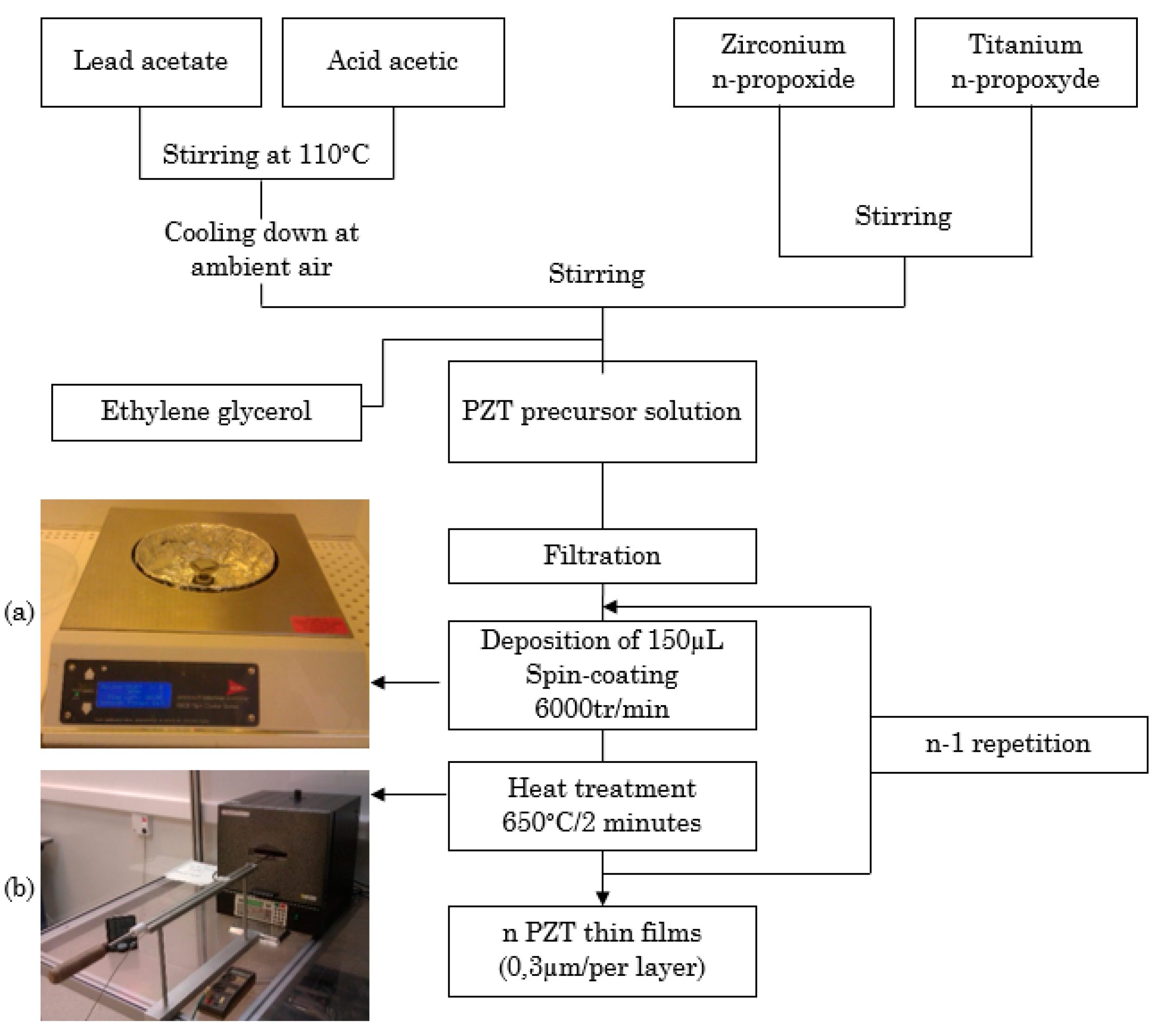 Sensors 18 01859 g003
