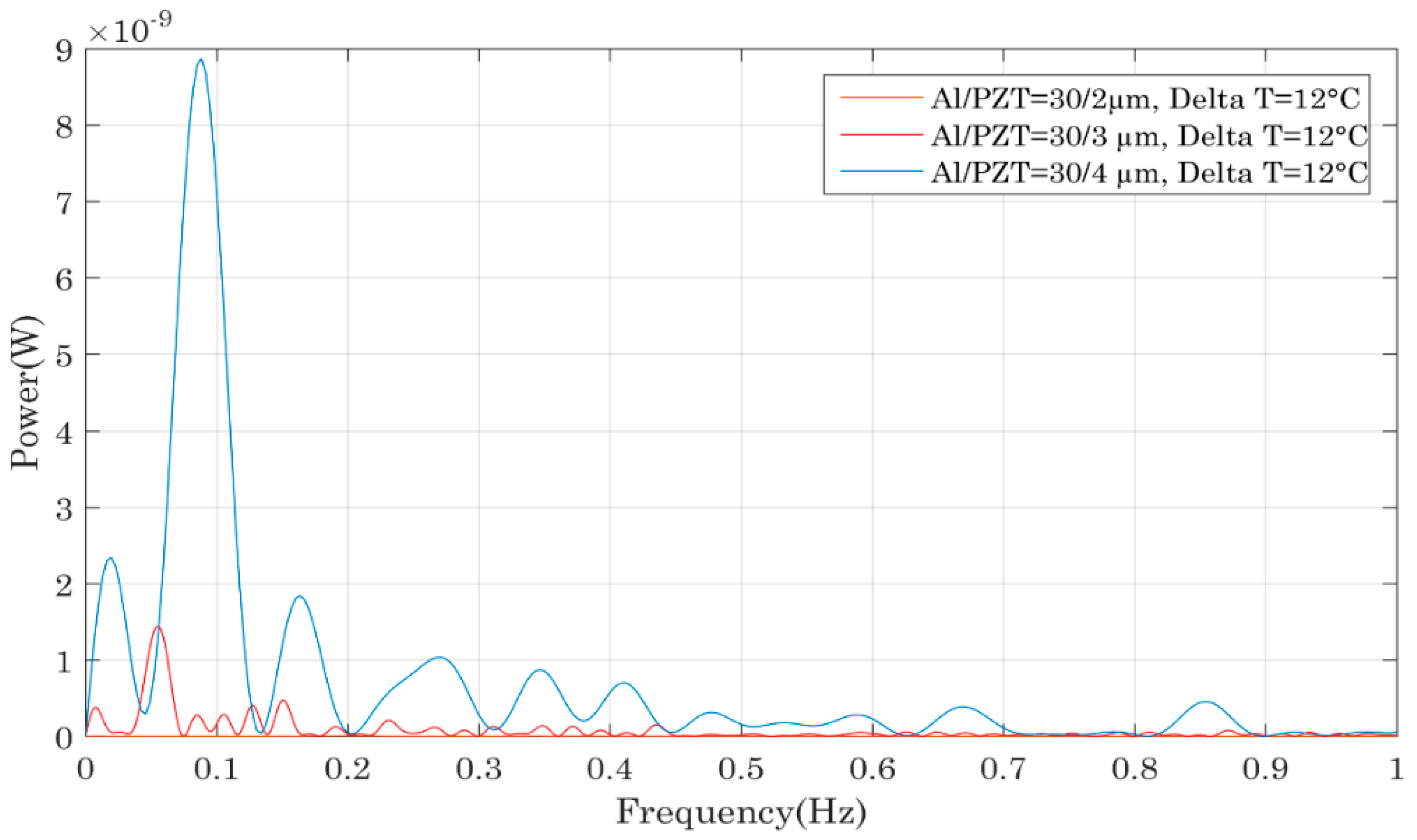 Sensors 18 01859 g008