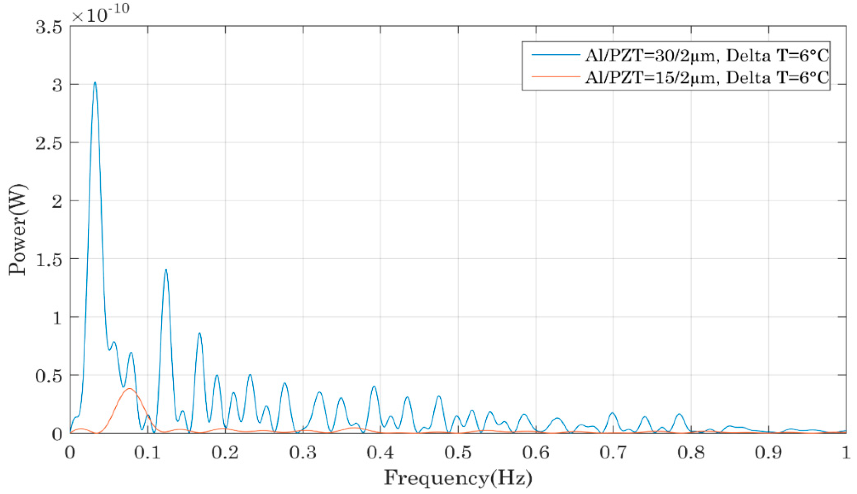 Sensors 18 01859 g009