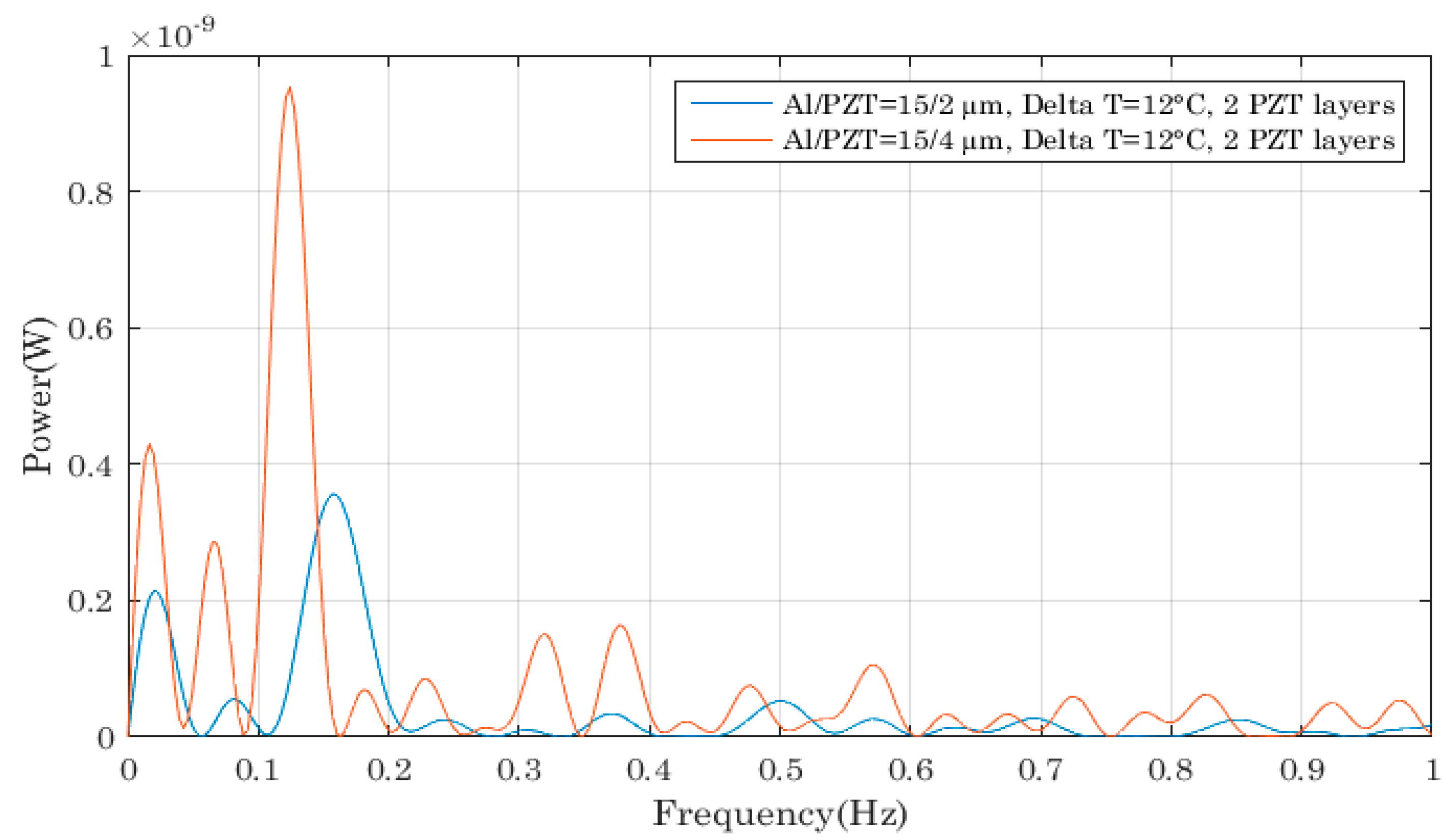 Sensors 18 01859 g010