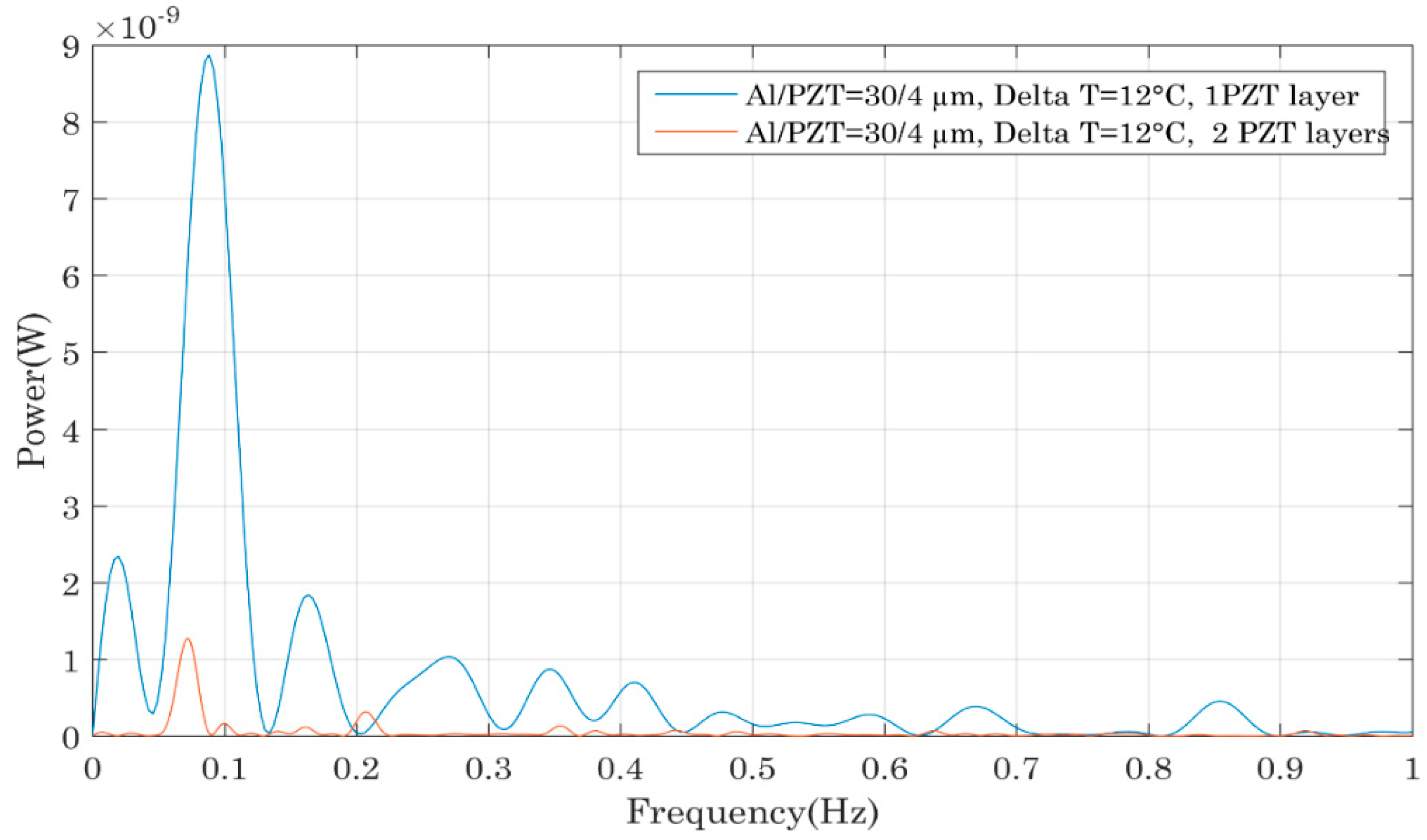 Sensors 18 01859 g011