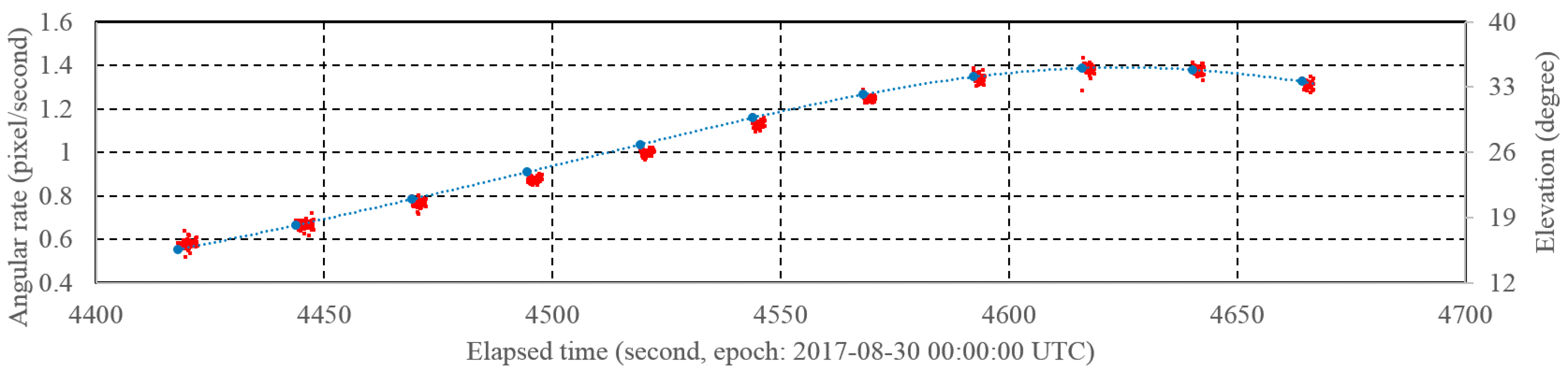 Sensors 18 01868 g002