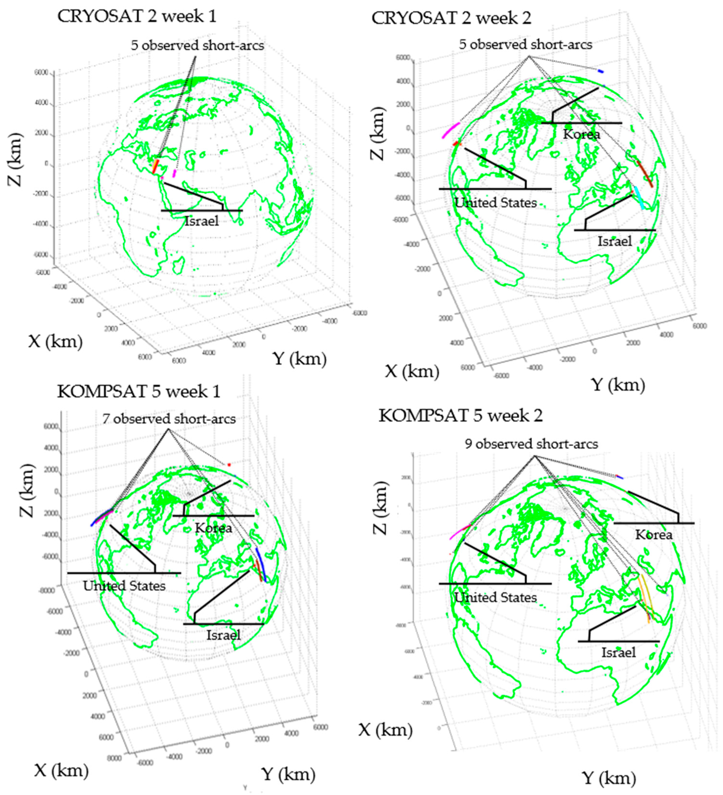 Sensors 18 01868 g003