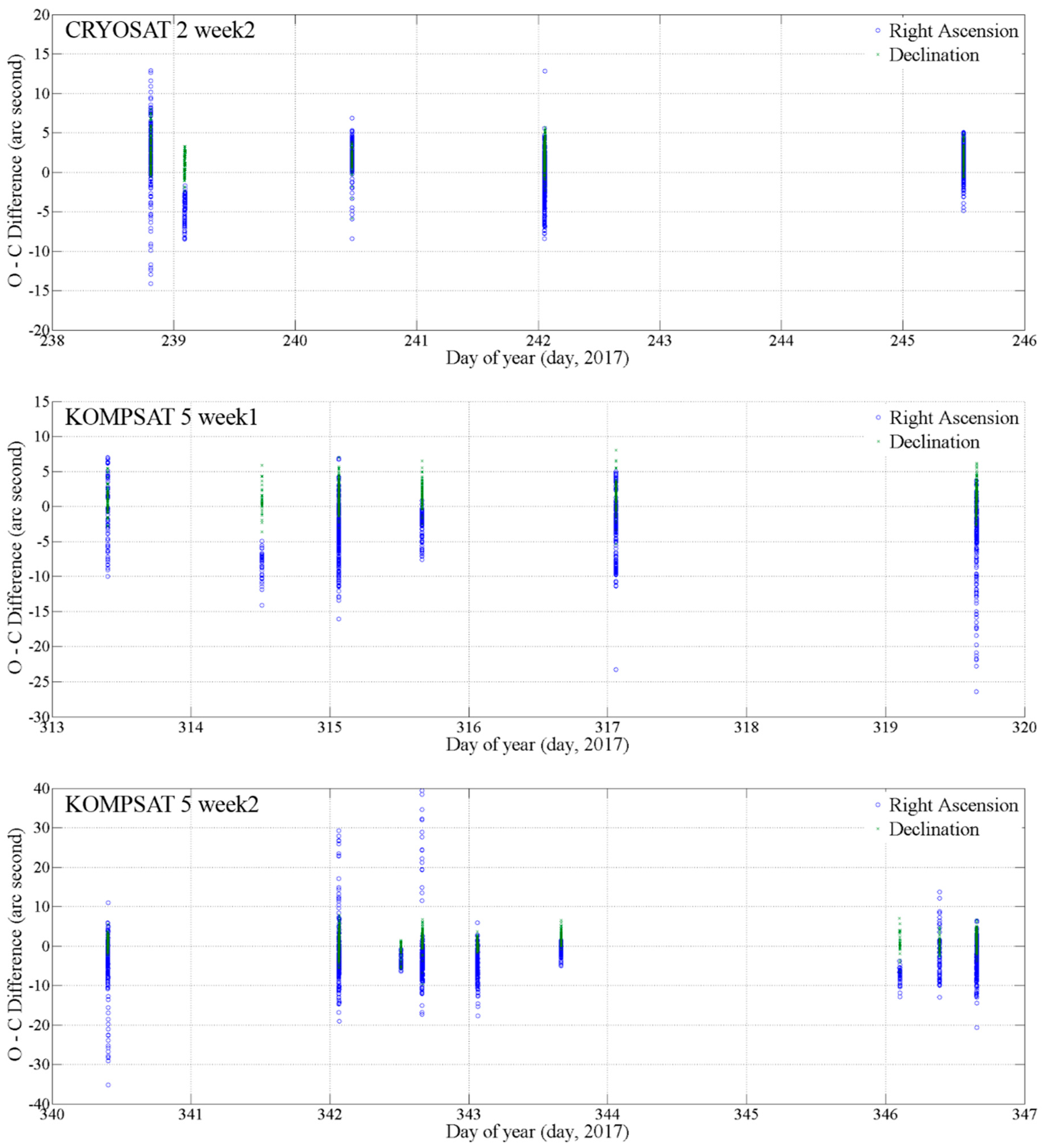 Sensors 18 01868 g005