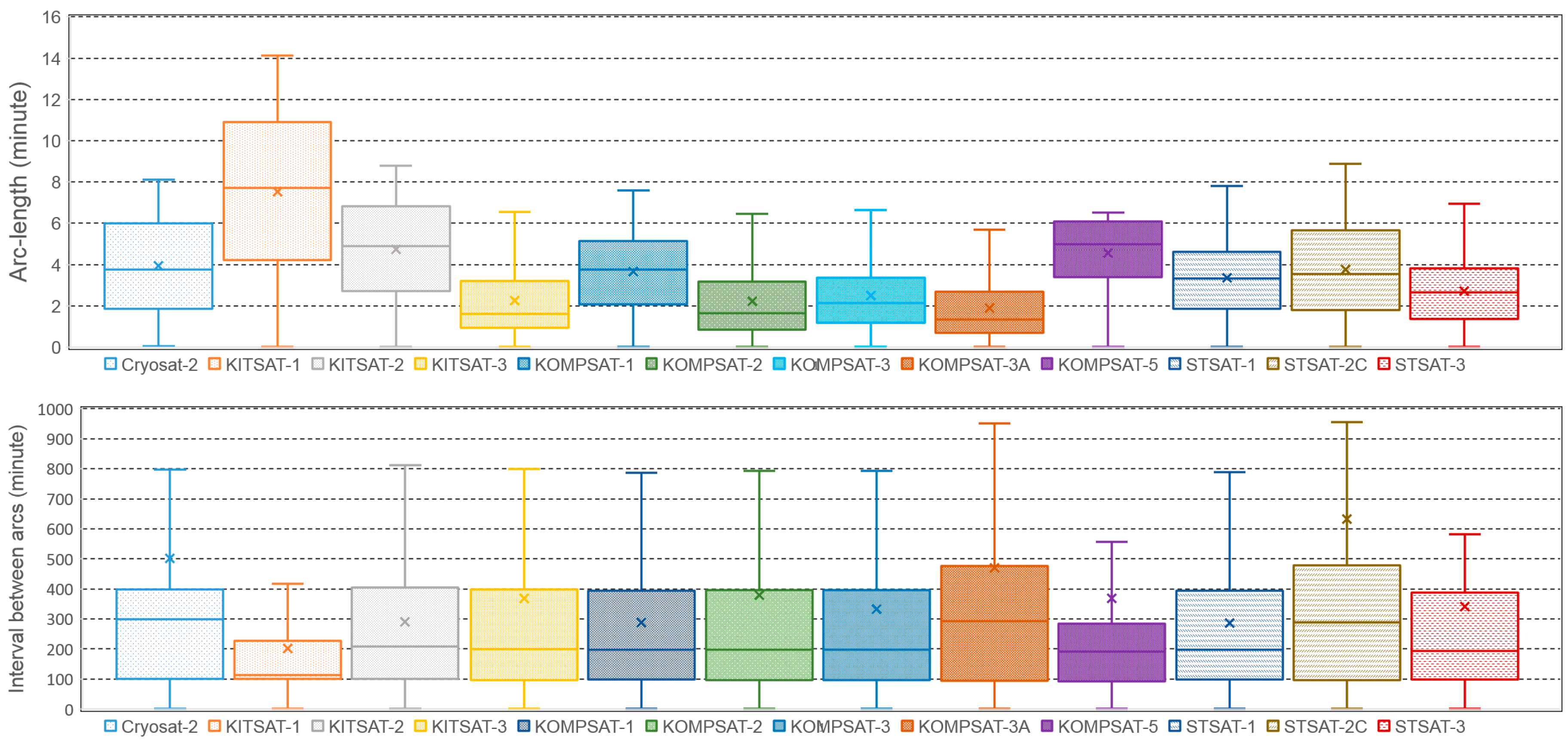 Sensors 18 01868 g008