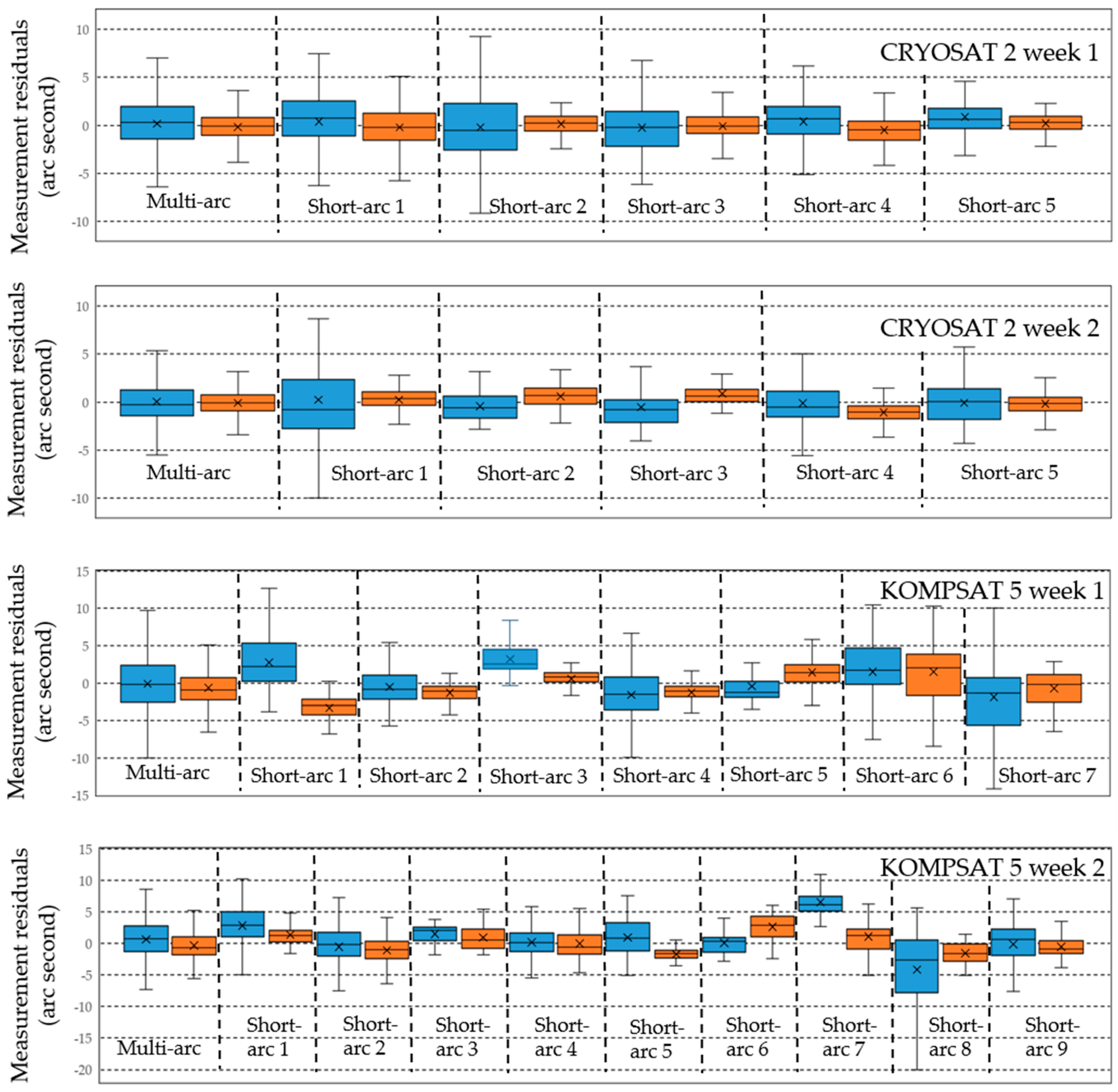 Sensors 18 01868 g011