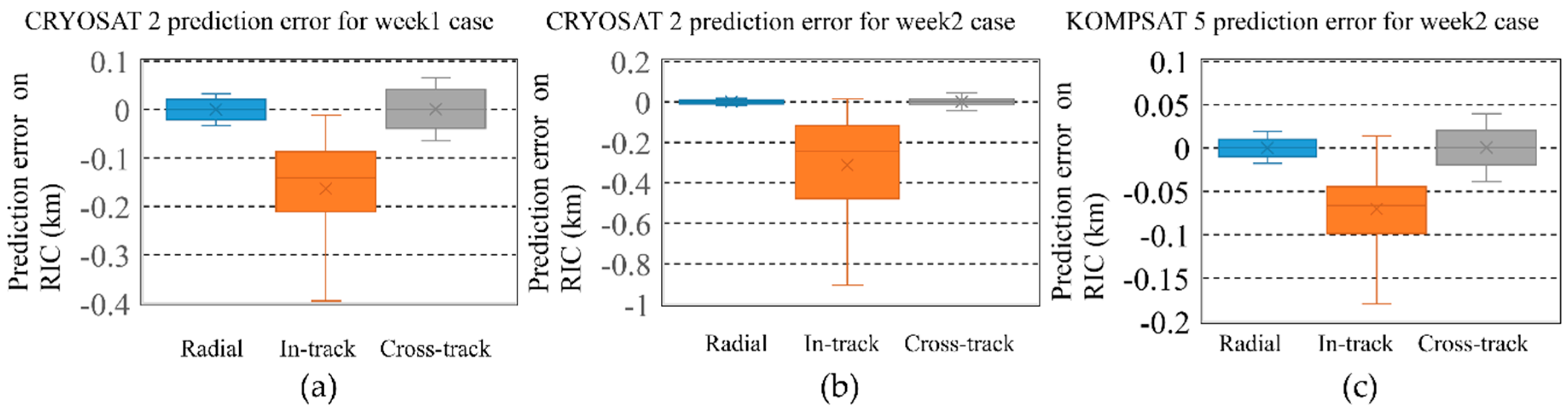 Sensors 18 01868 g012
