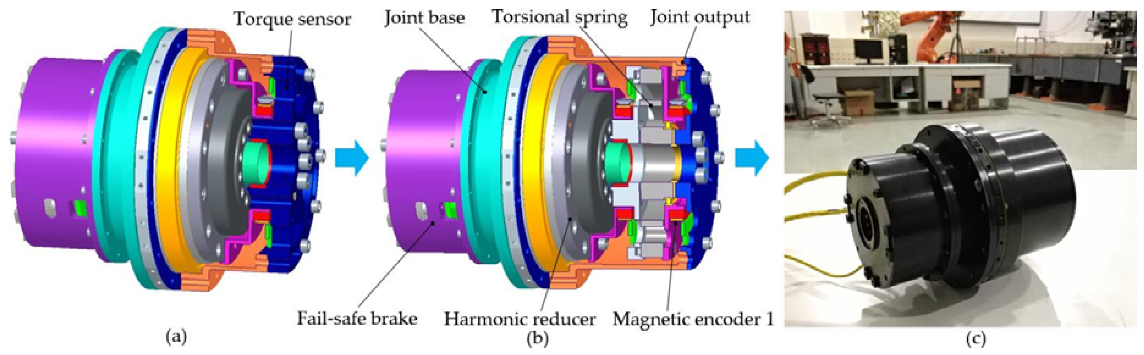 Sensors 18 01869 g001