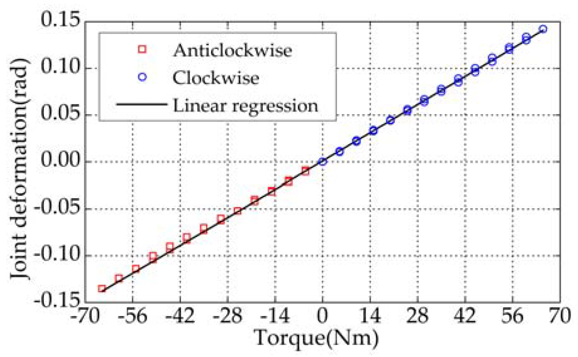 Sensors 18 01869 g006
