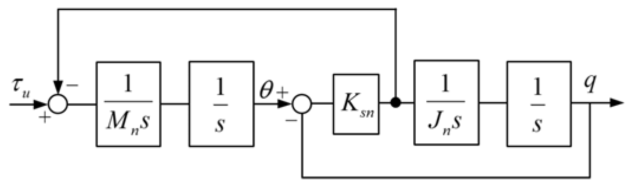 Sensors 18 01869 g007