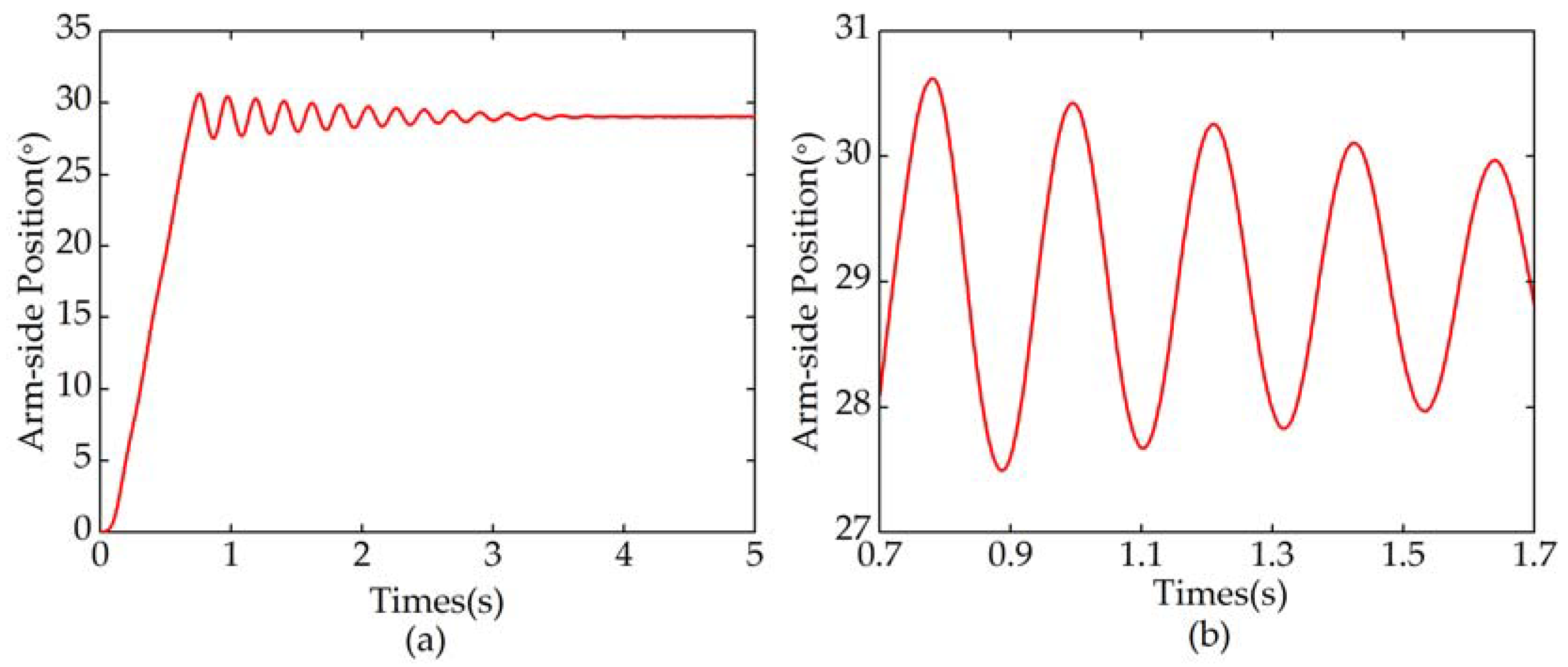 Sensors 18 01869 g008