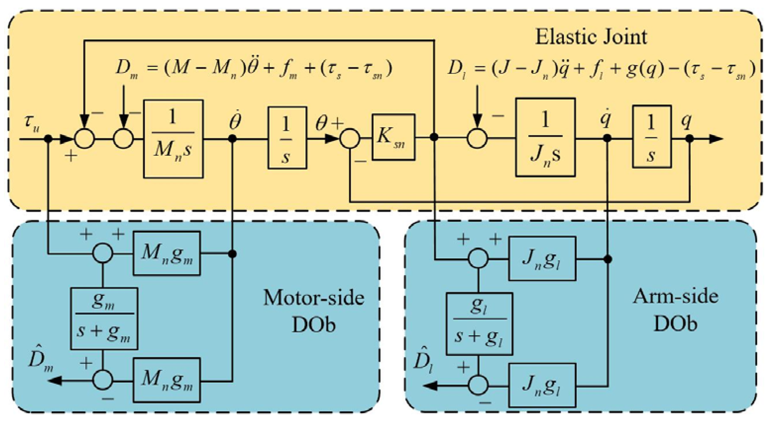 Sensors 18 01869 g009