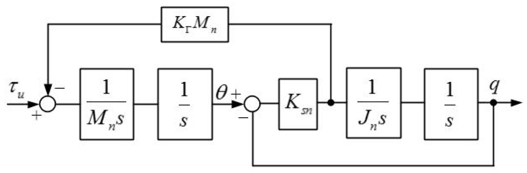 Sensors 18 01869 g010