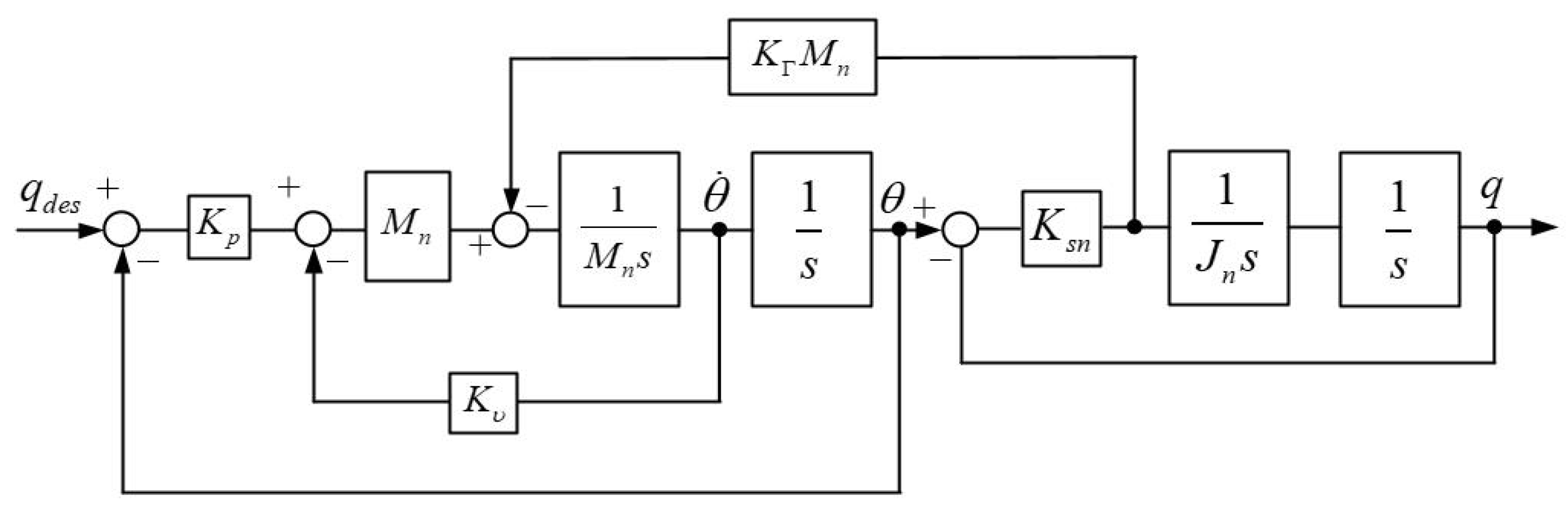 Sensors 18 01869 g011
