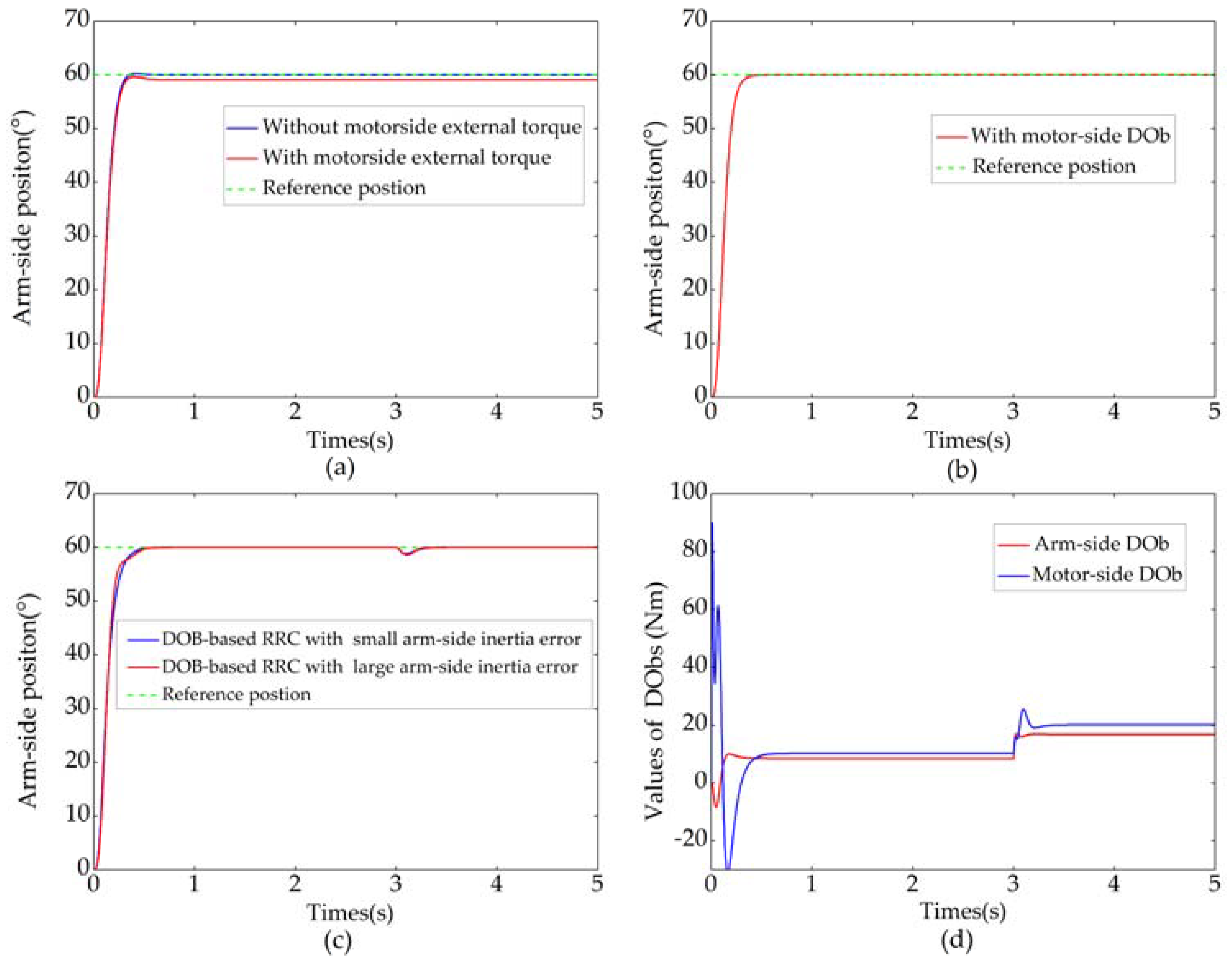 Sensors 18 01869 g013