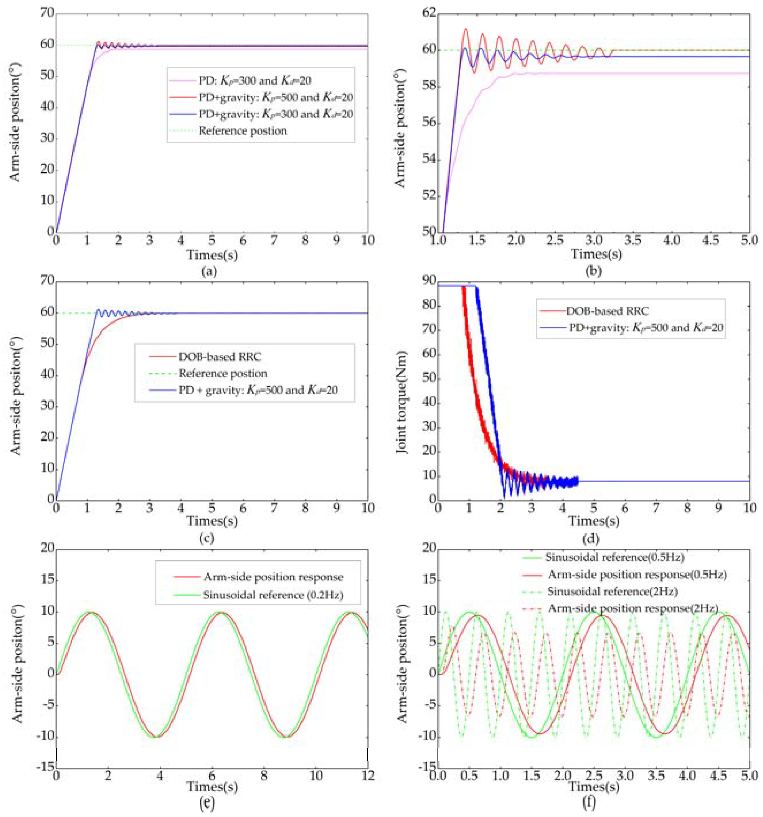 Sensors 18 01869 g015