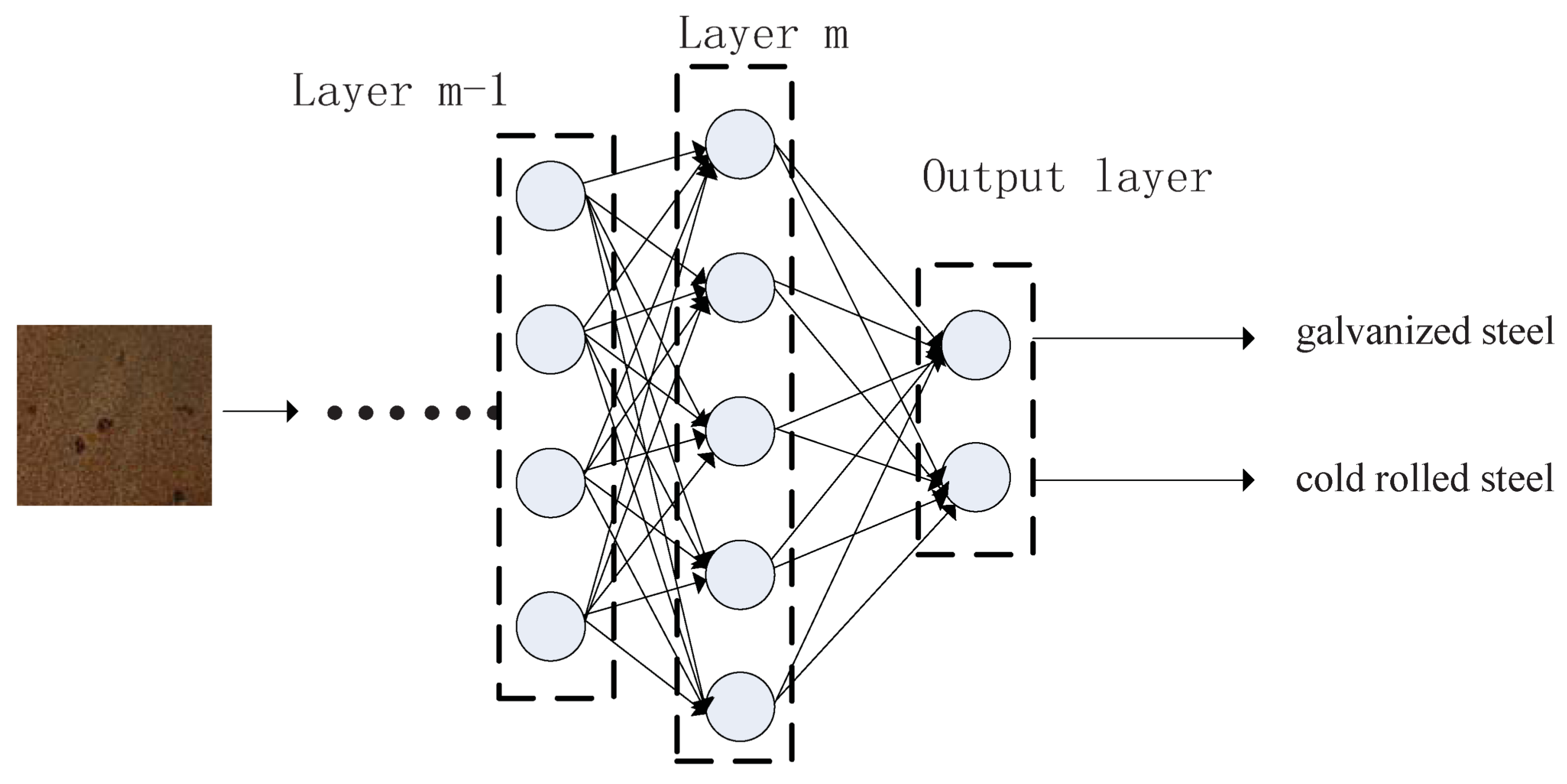 Sensors 18 01871 g006